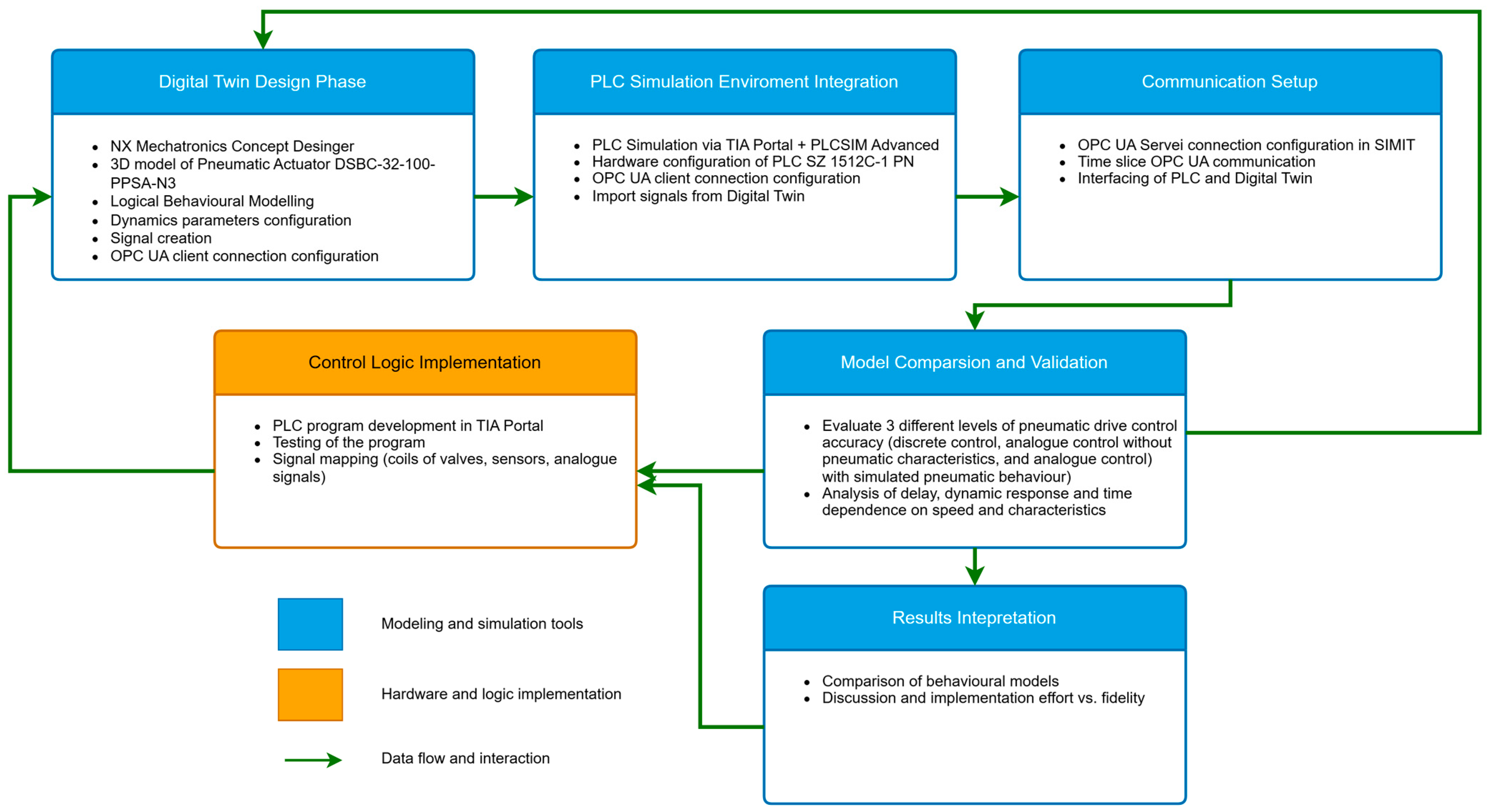 Electronics 14 02434 g001