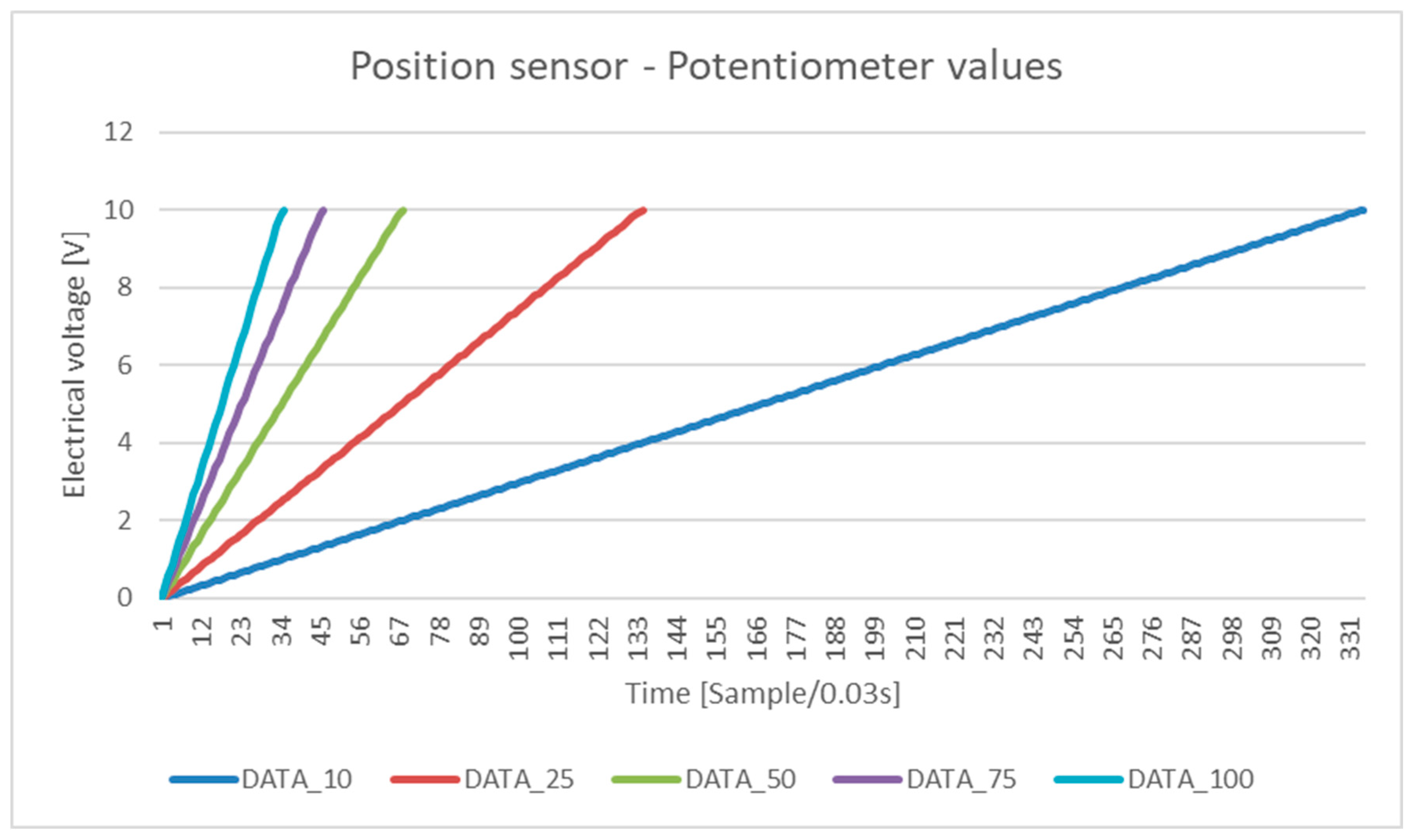 Electronics 14 02434 g008