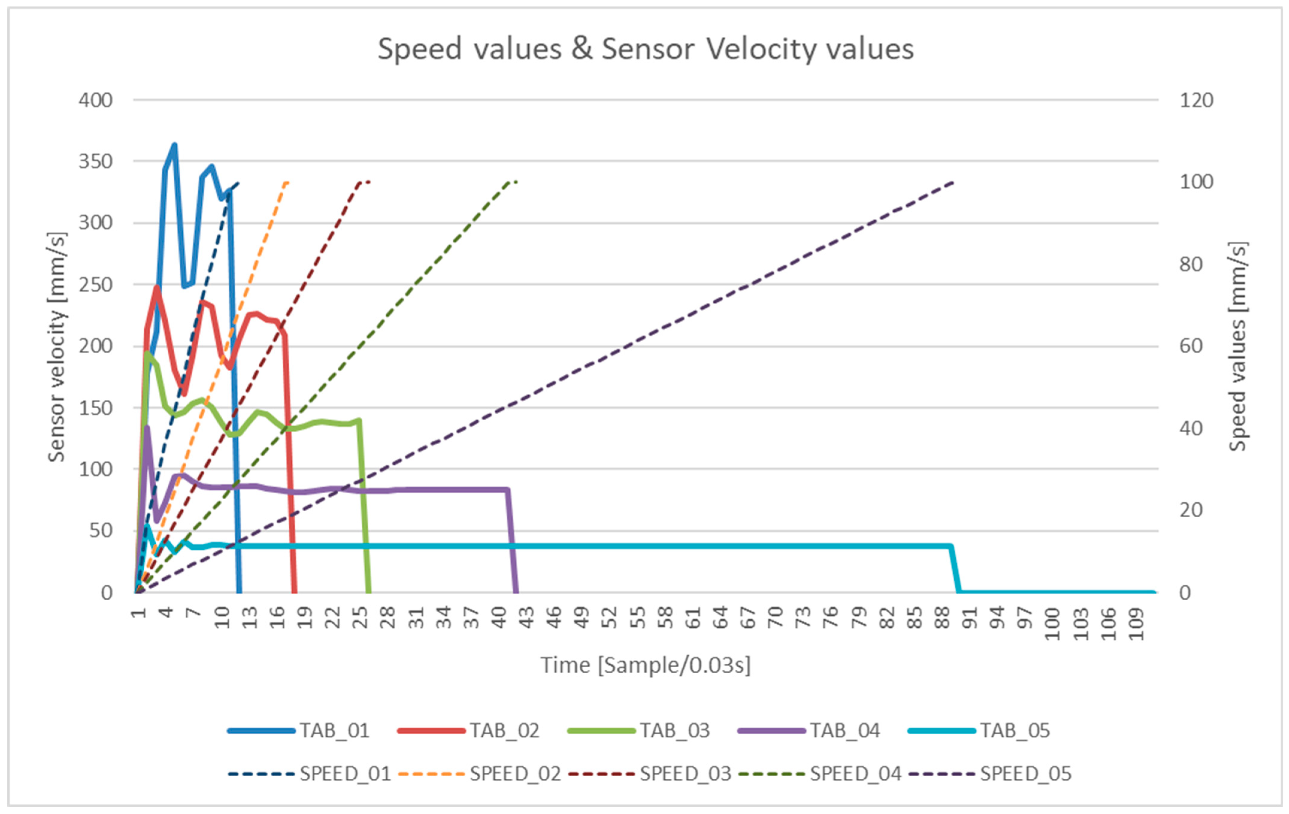 Electronics 14 02434 g009
