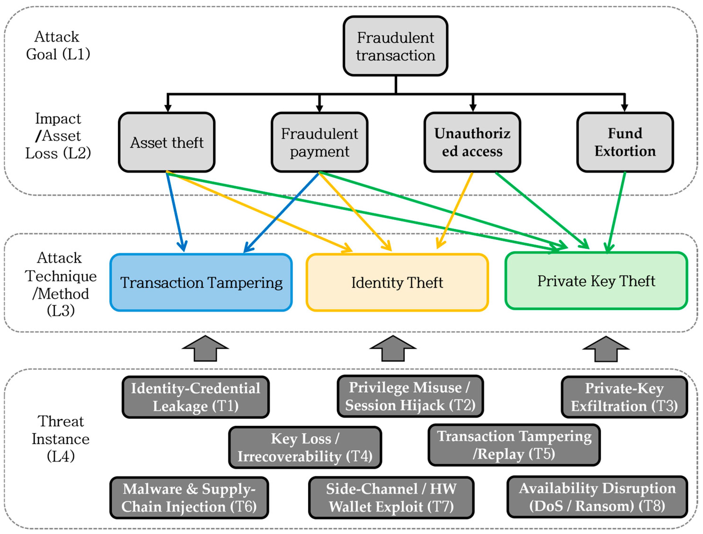 Electronics 14 02436 g002