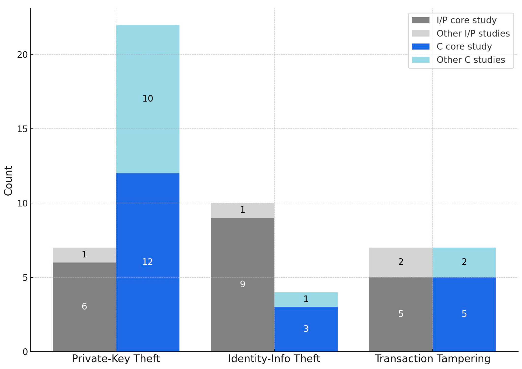 Electronics 14 02436 g003