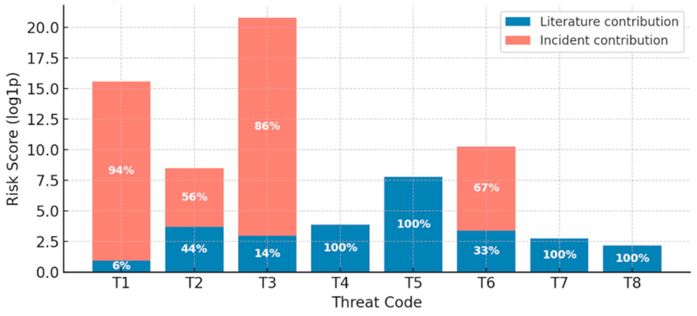 Electronics 14 02436 g004