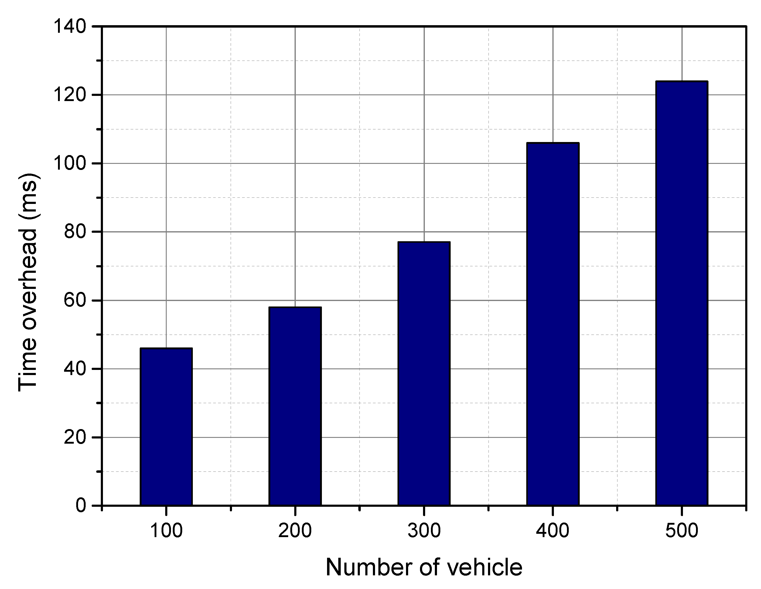 Electronics 14 02437 g006