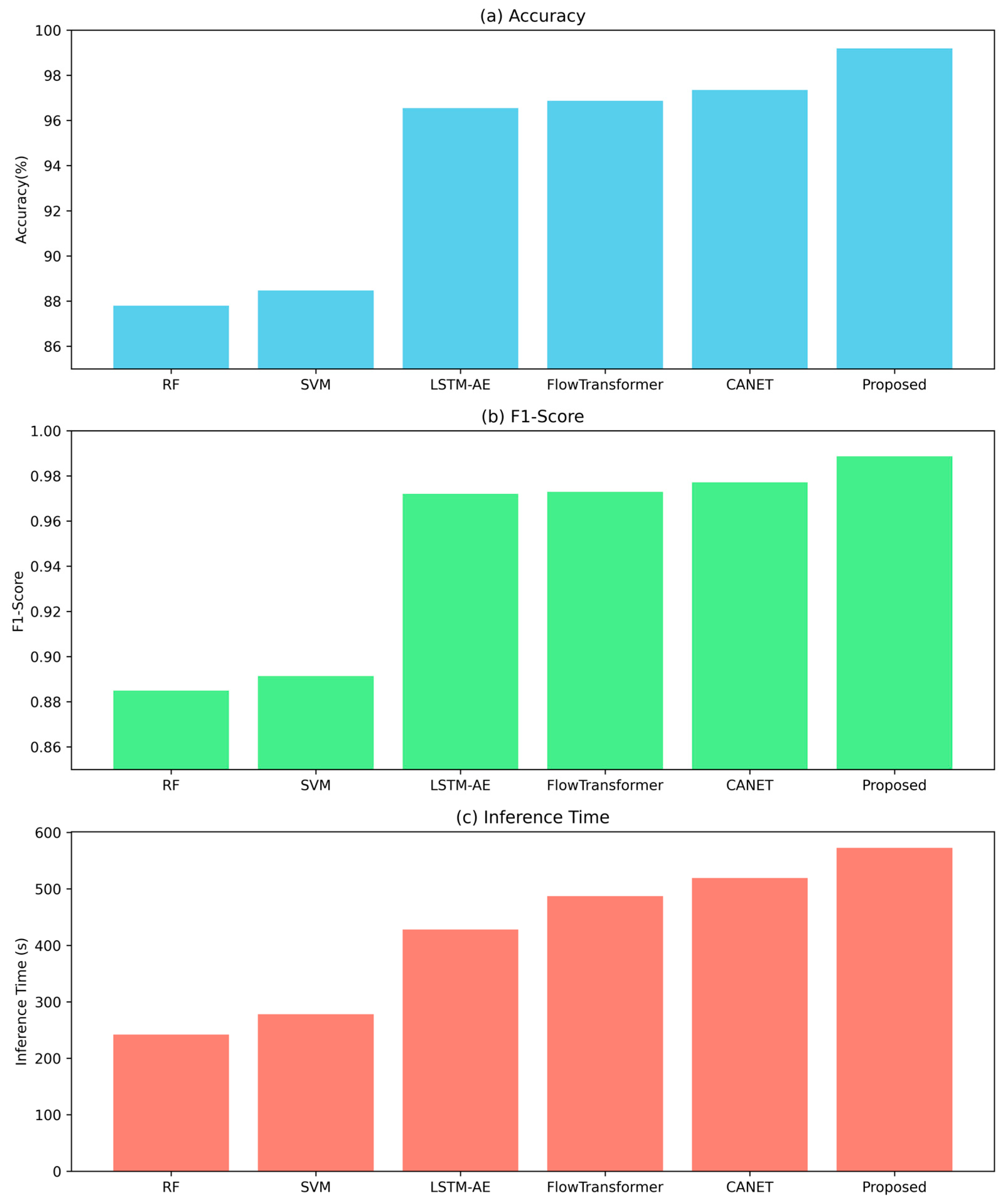 Electronics 14 02440 g003
