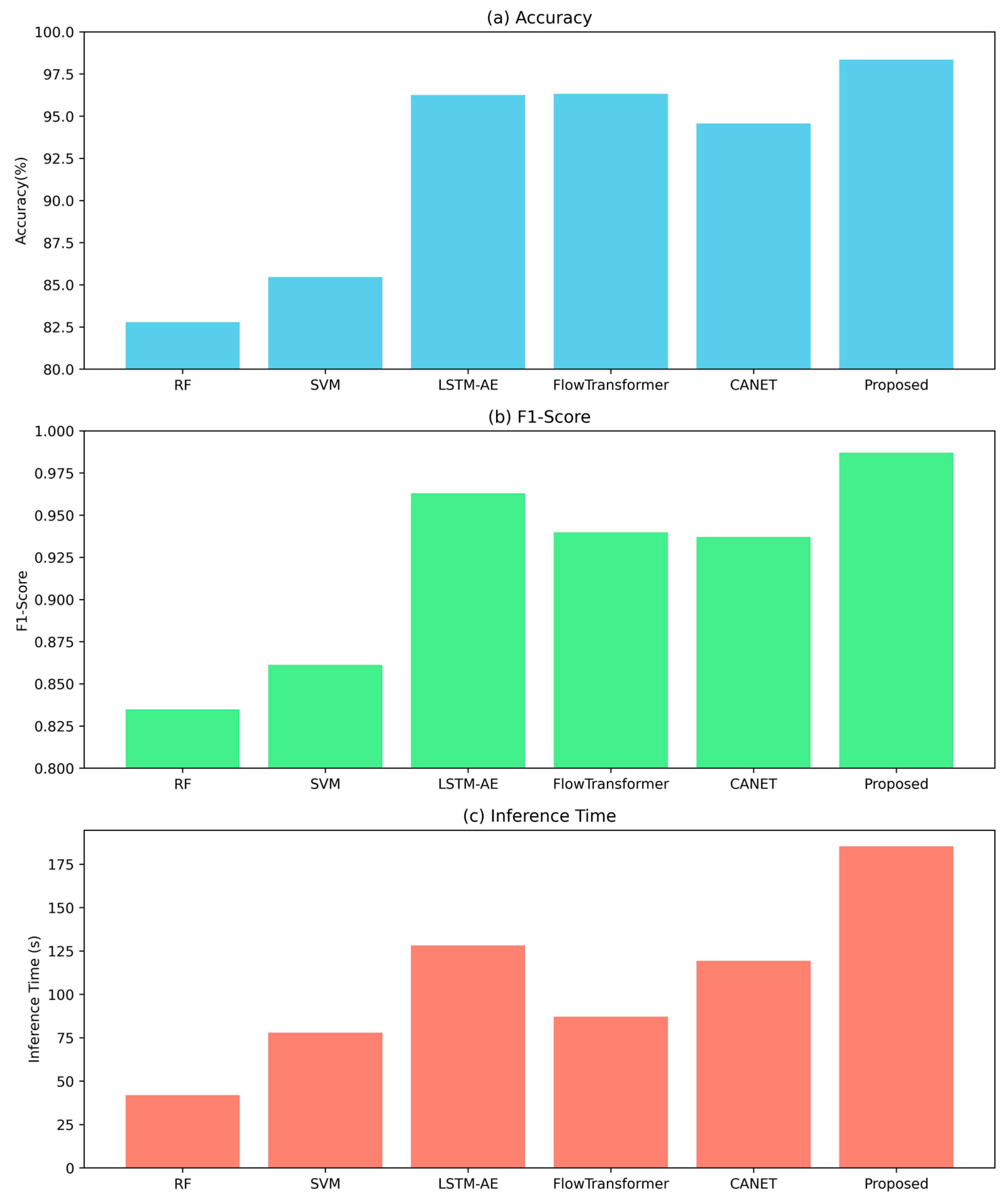Electronics 14 02440 g004