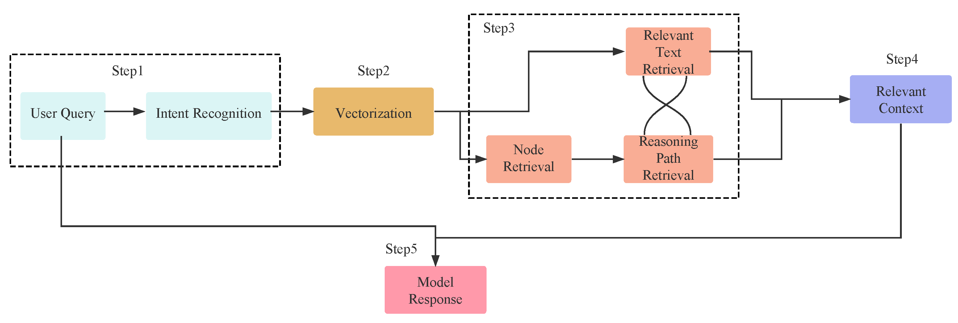 Electronics 14 02445 g004