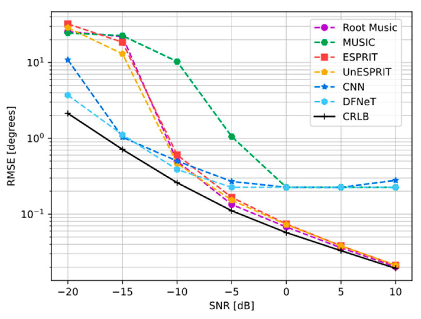 Electronics 14 02449 g008