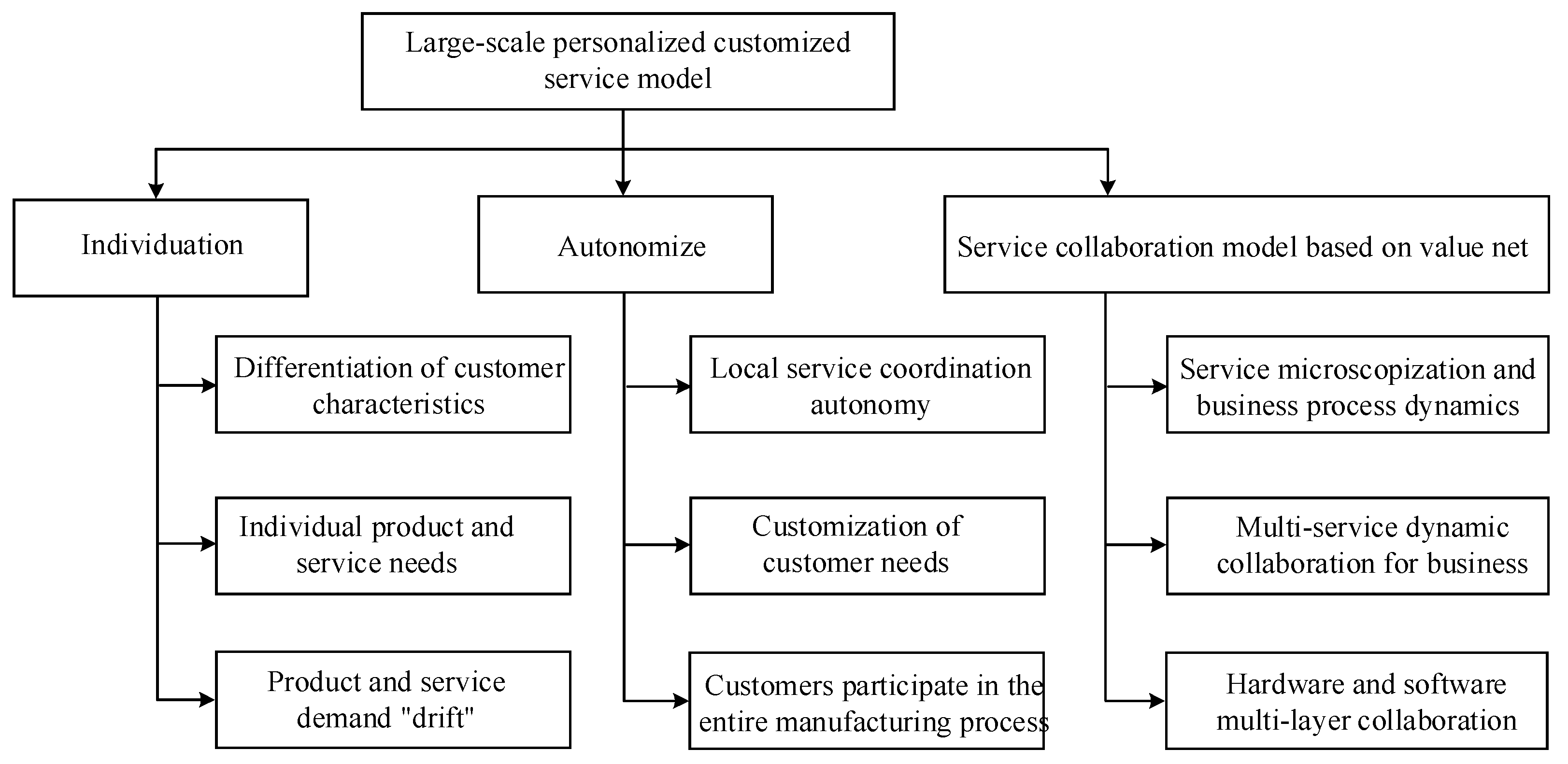 Electronics 14 02451 g001
