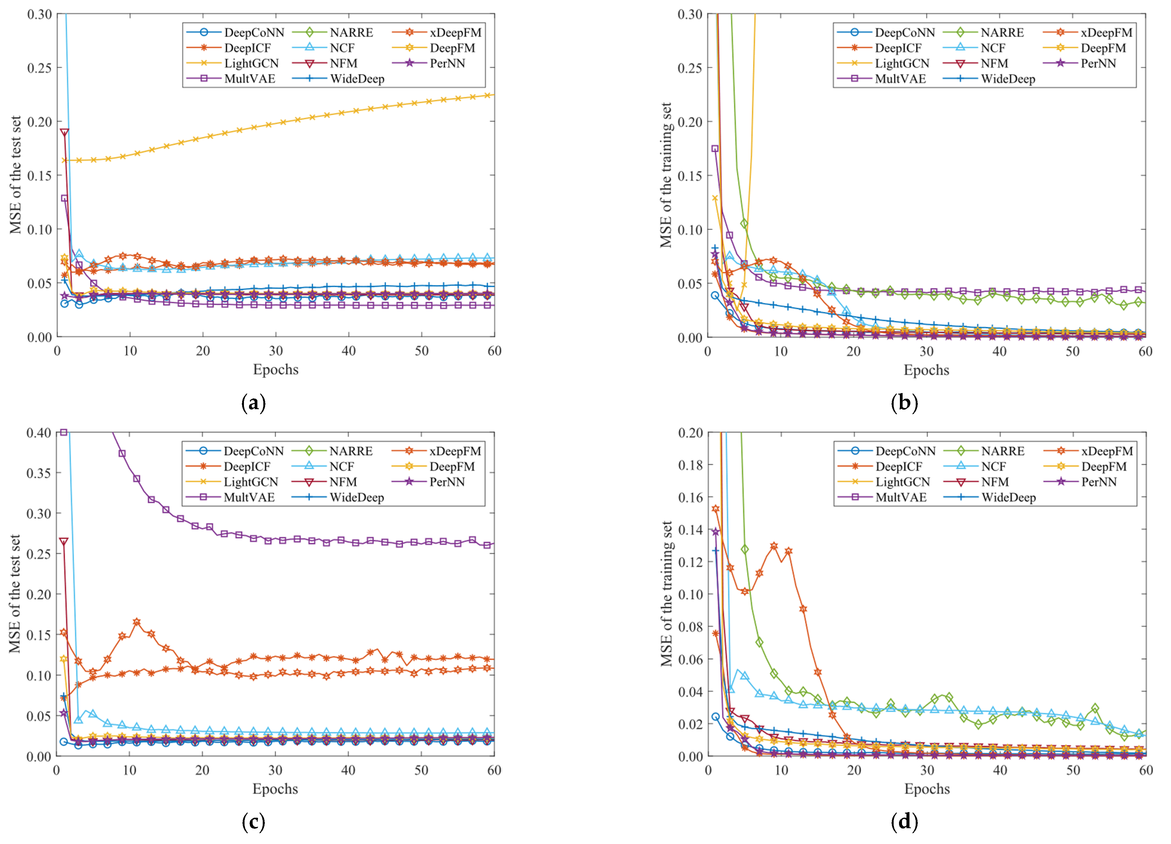 Electronics 14 02451 g005