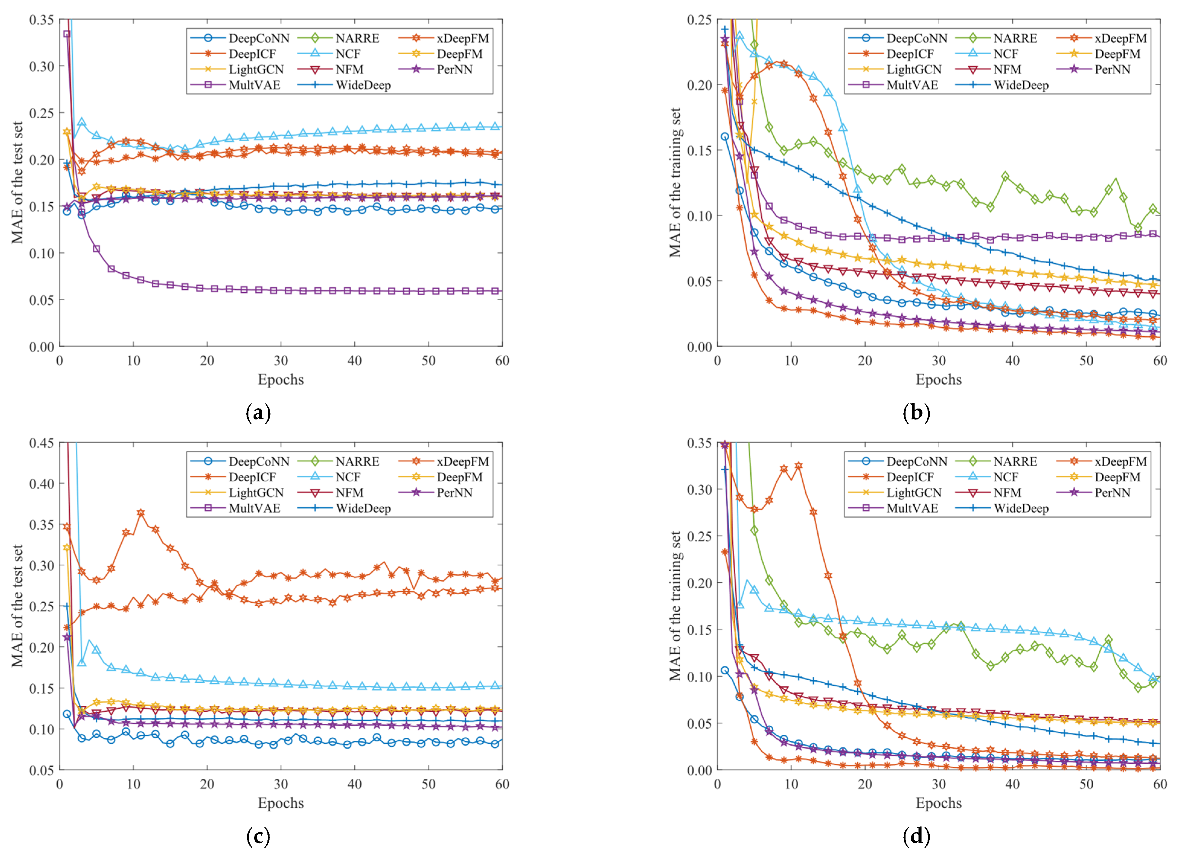 Electronics 14 02451 g006