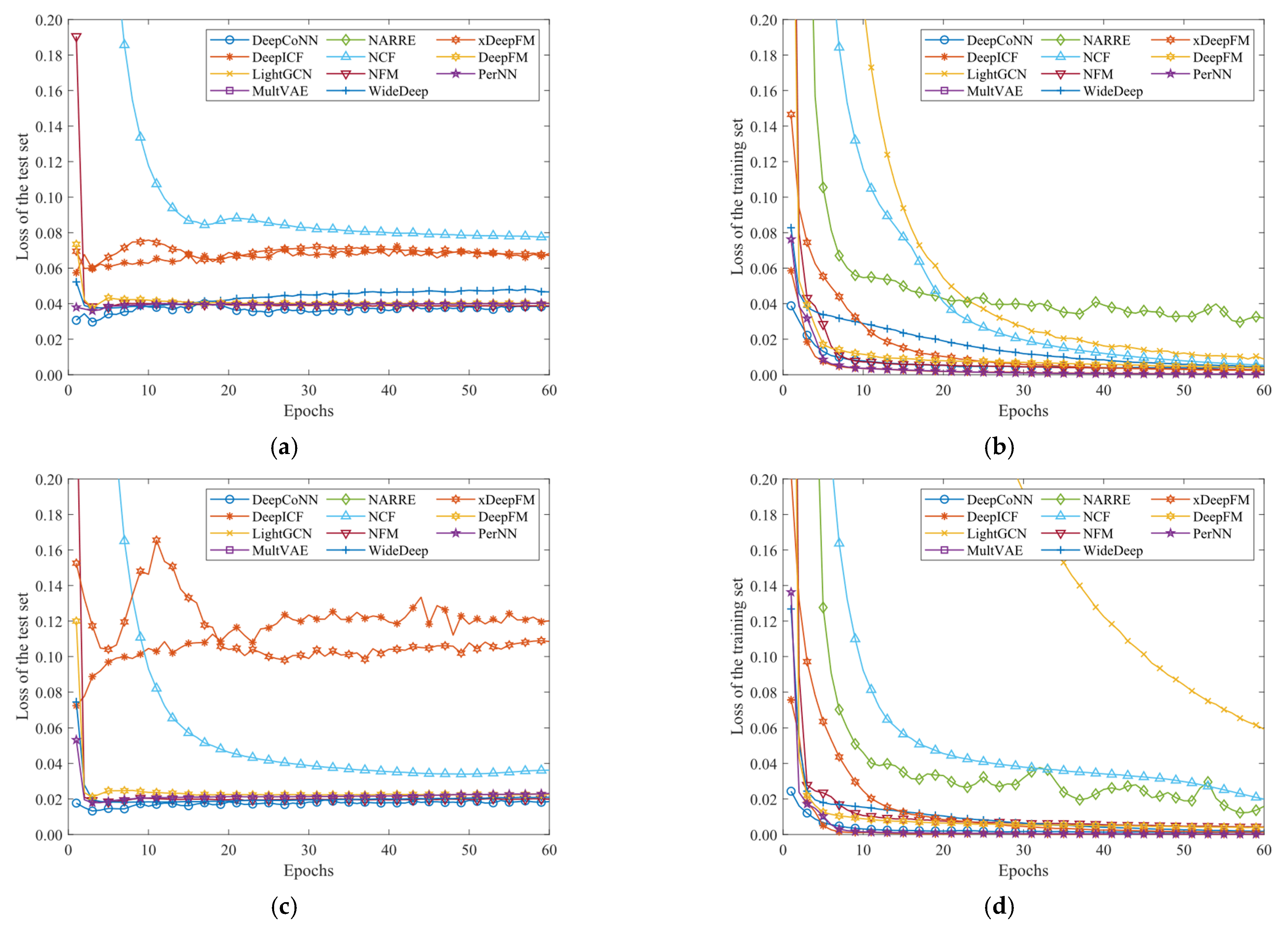 Electronics 14 02451 g007