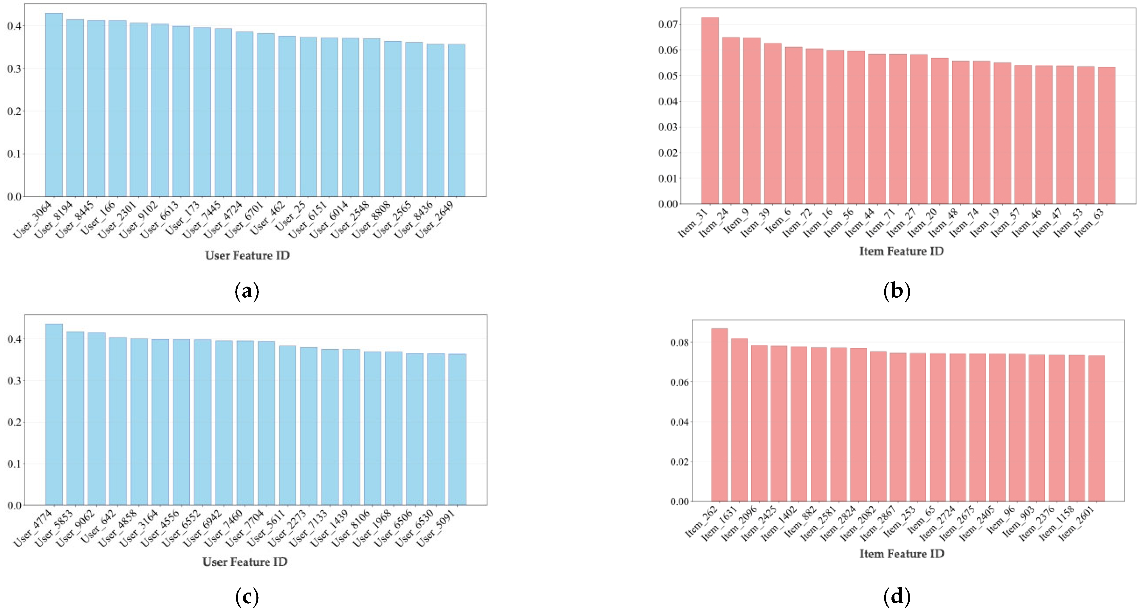 Electronics 14 02451 g011