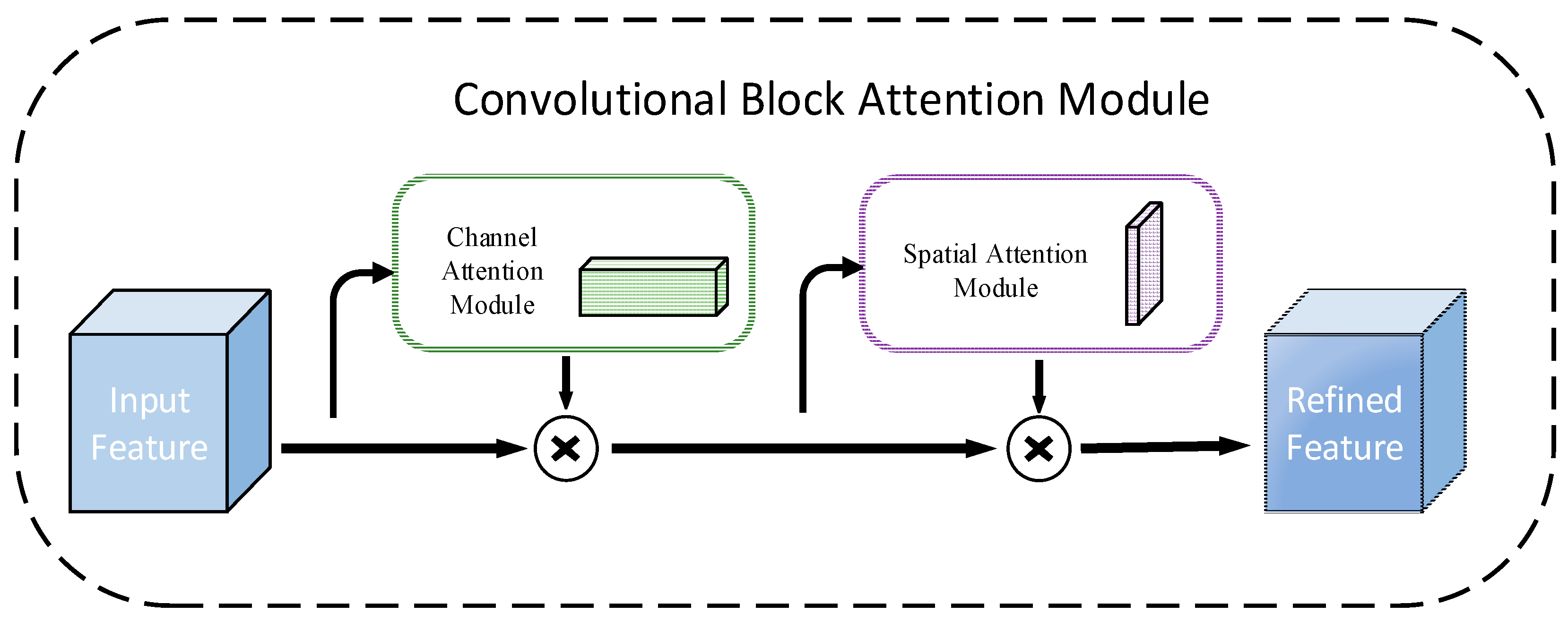 Electronics 14 02456 g003