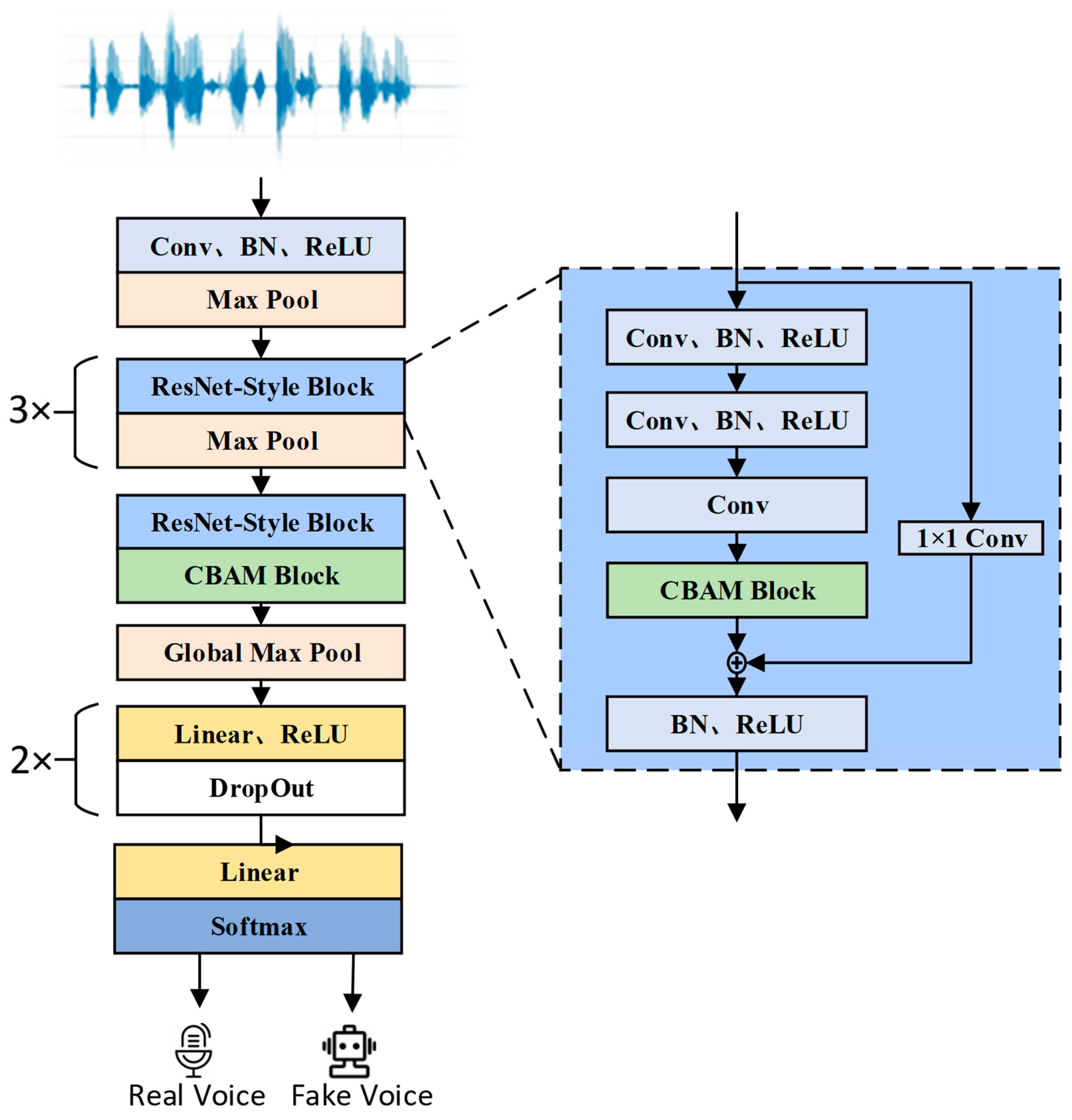 Electronics 14 02456 g004