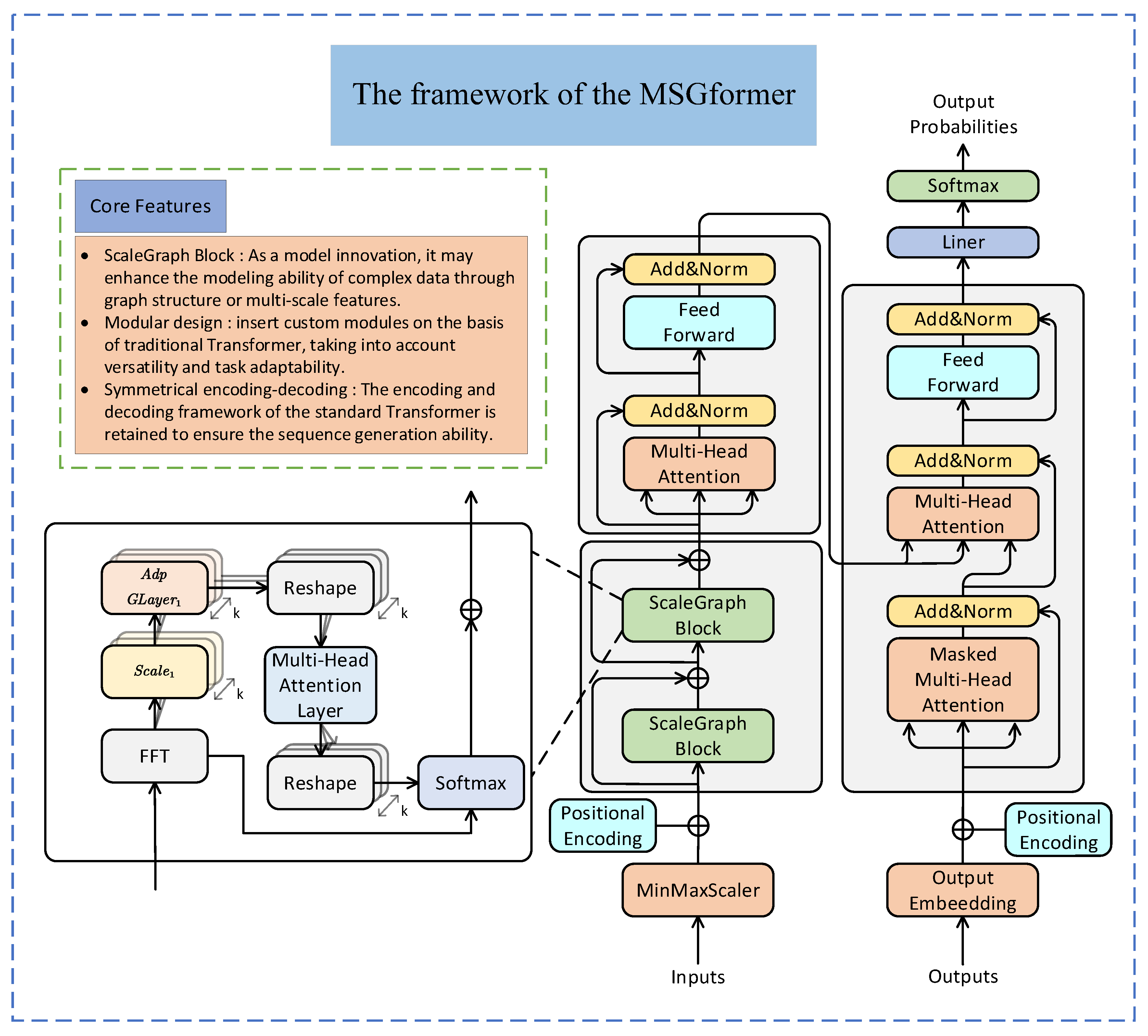 Electronics 14 02457 g004