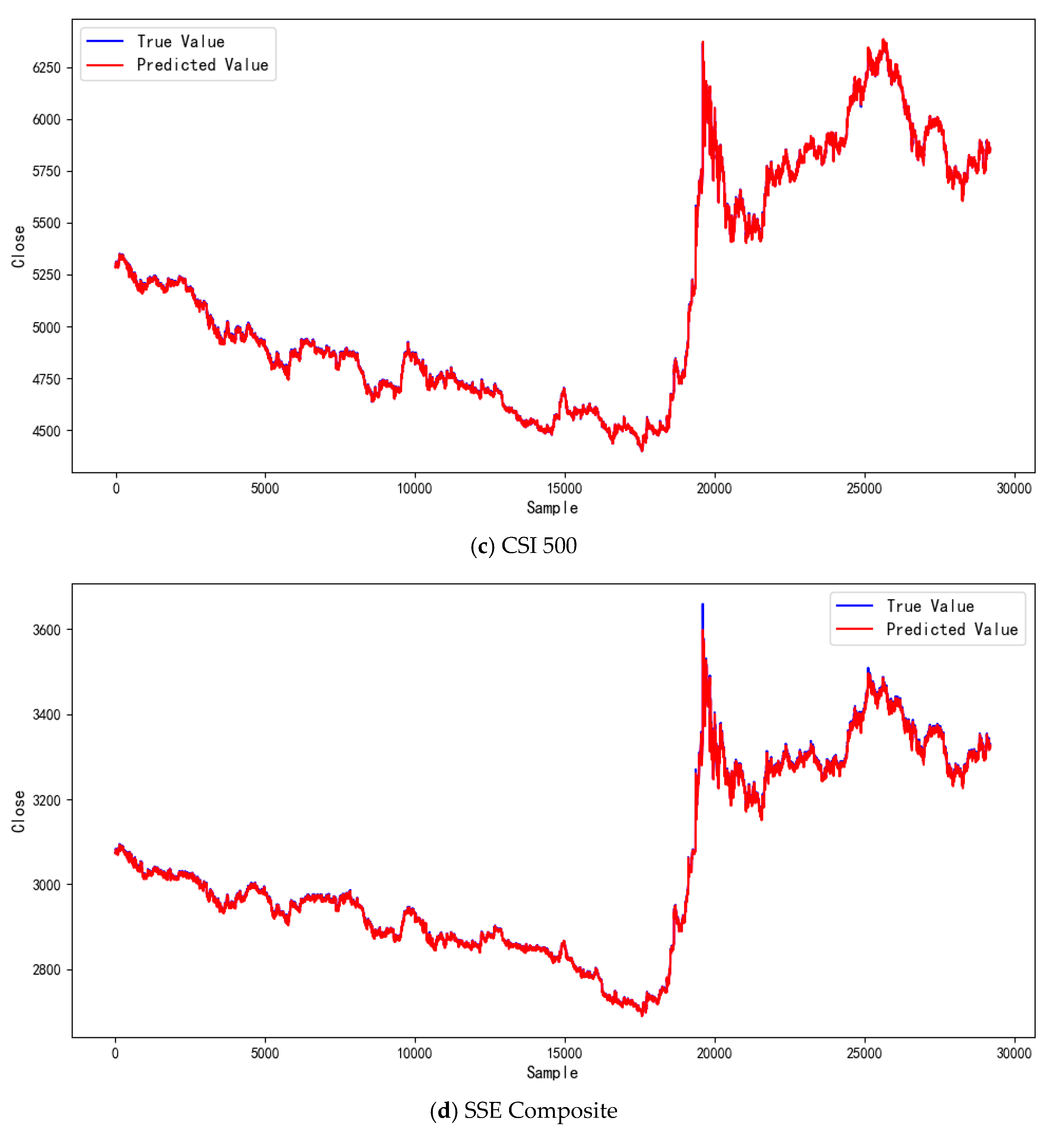 Electronics 14 02457 g006b