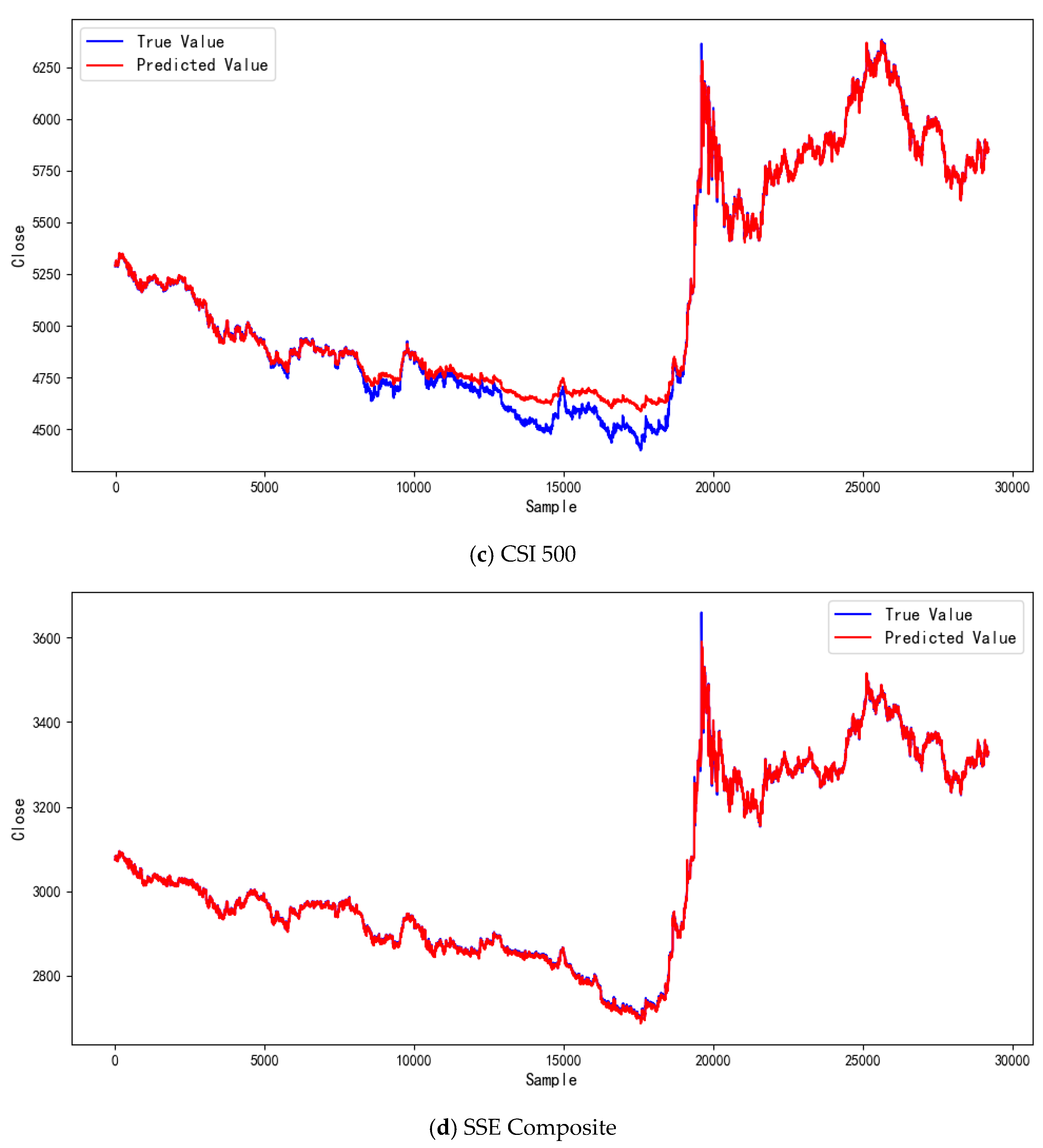Electronics 14 02457 g009b