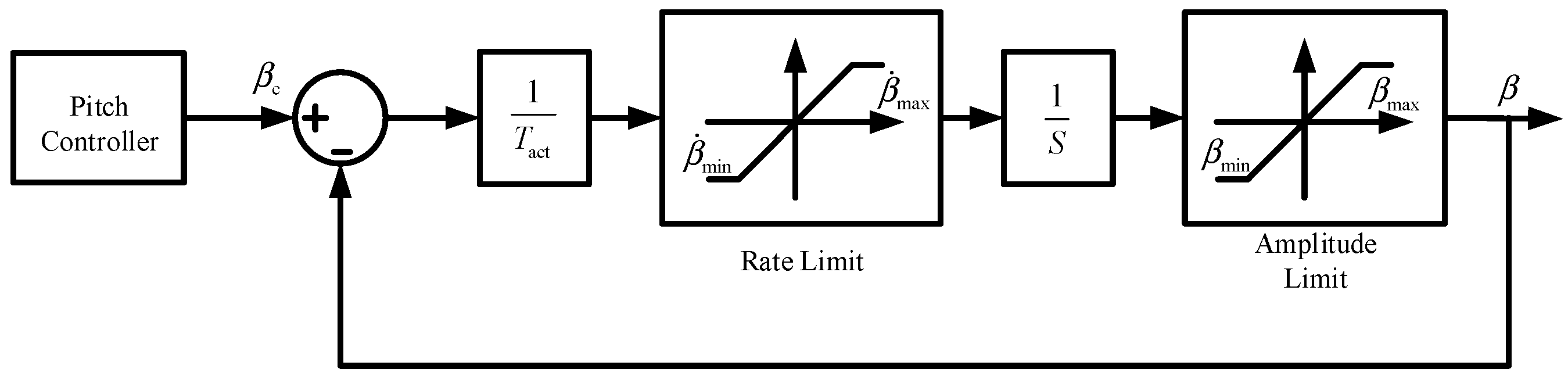 Electronics 14 02460 g003