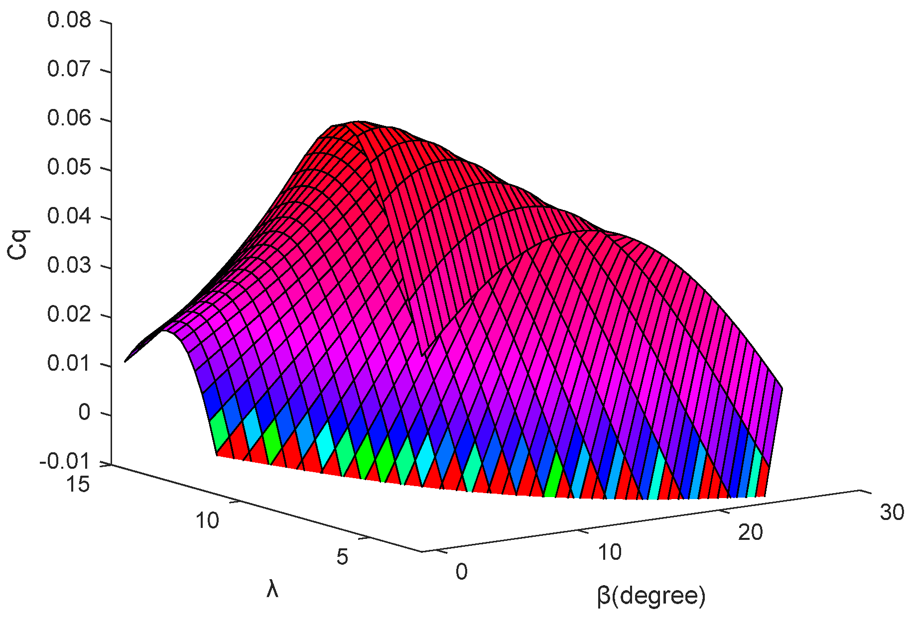 Electronics 14 02460 g006