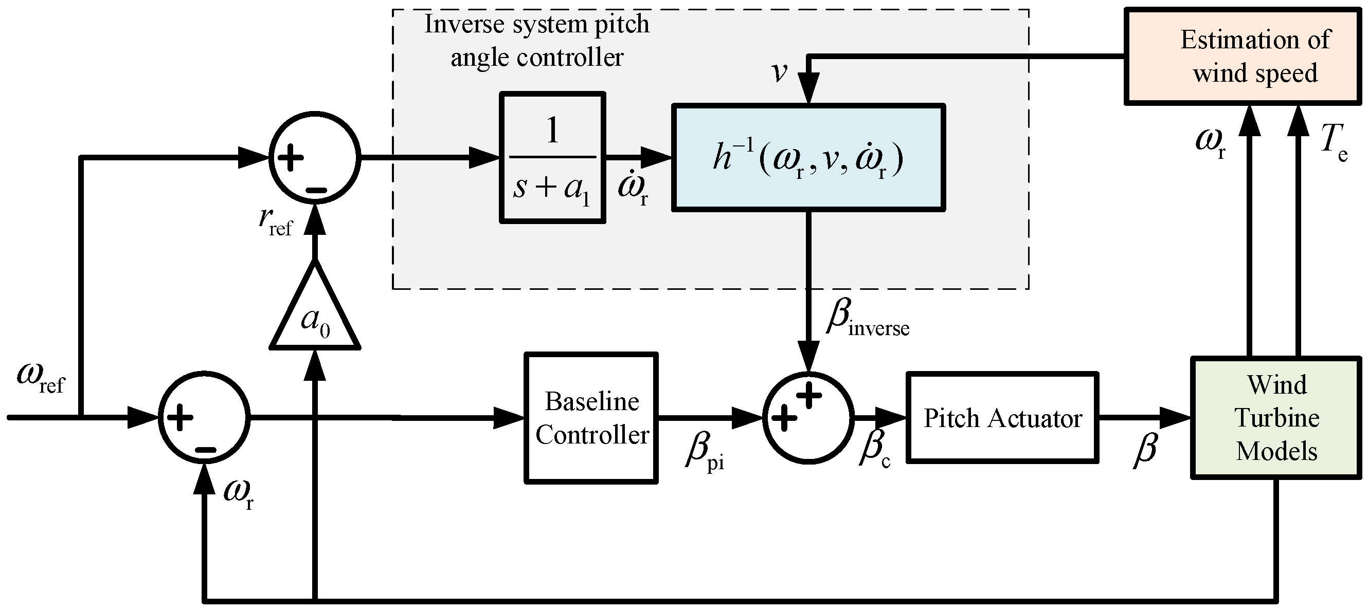 Electronics 14 02460 g009