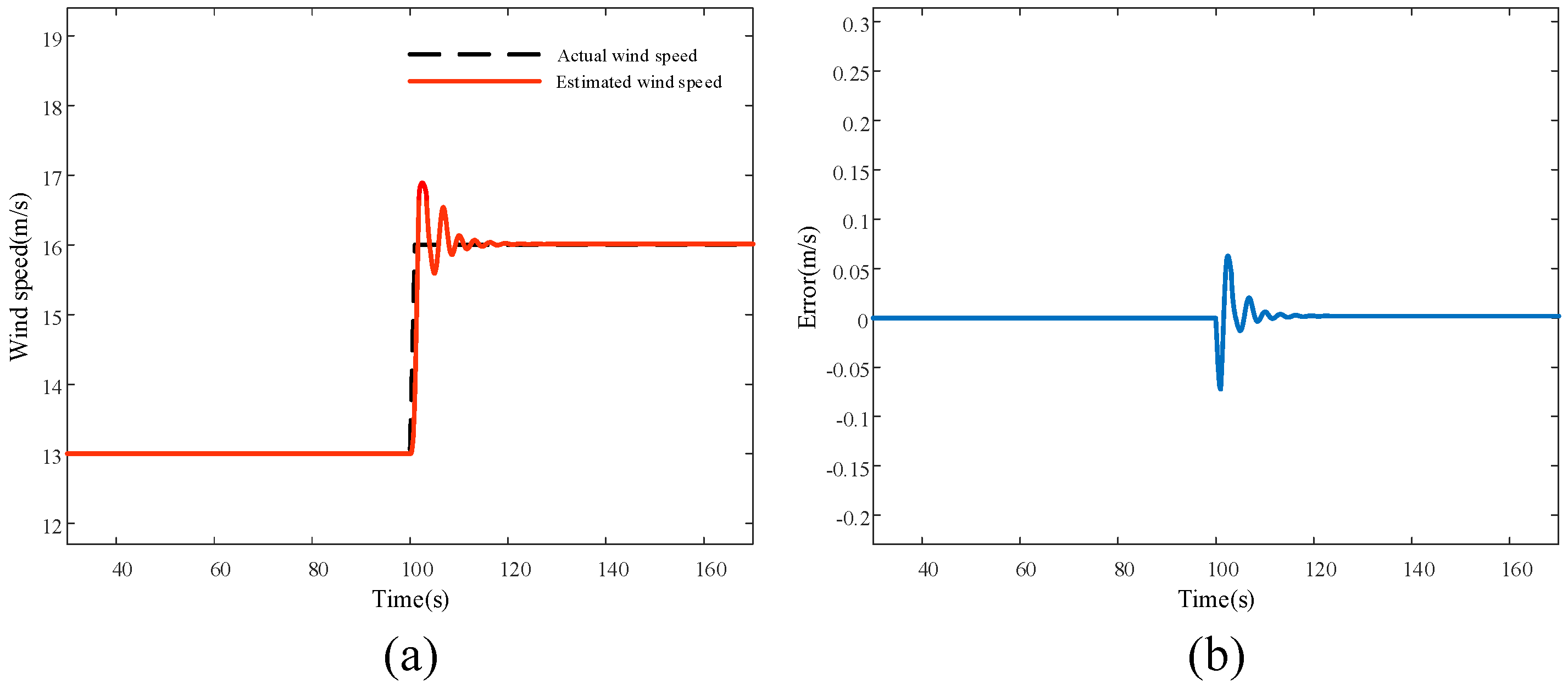 Electronics 14 02460 g010