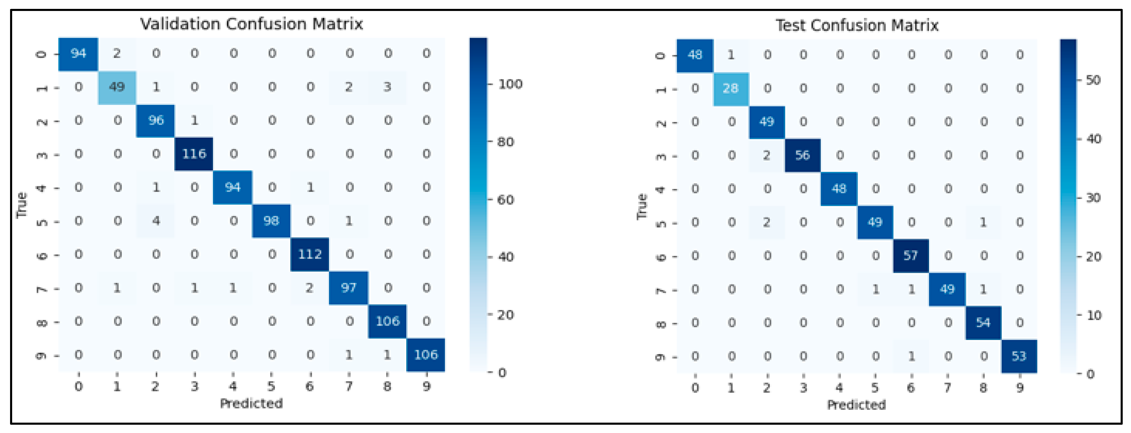 Electronics 14 02461 g010