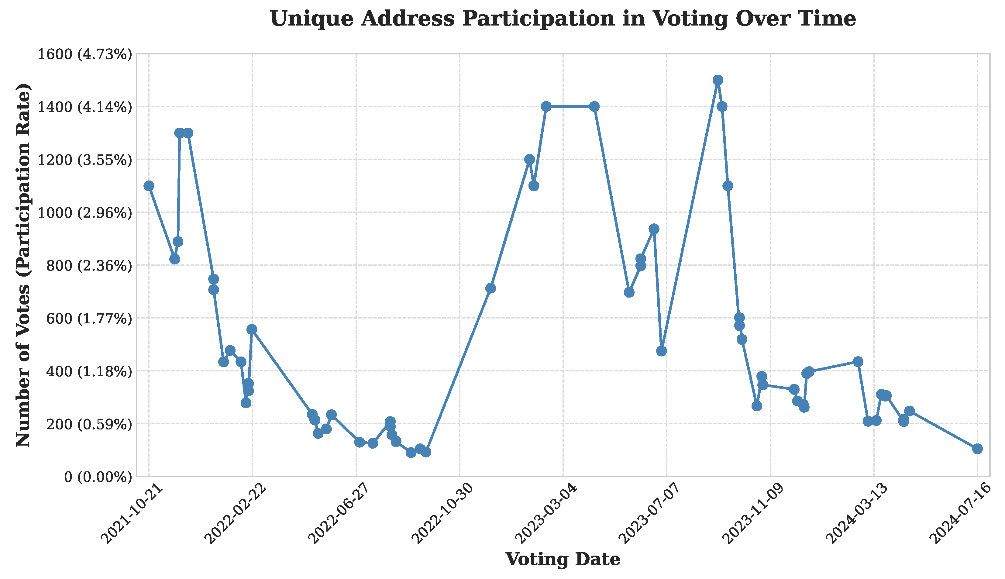 Electronics 14 02462 g001