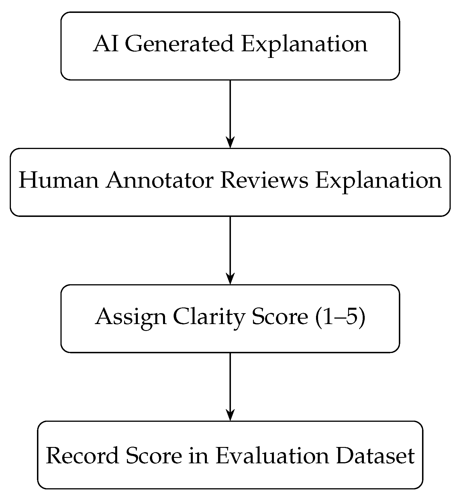 Electronics 14 02462 g003