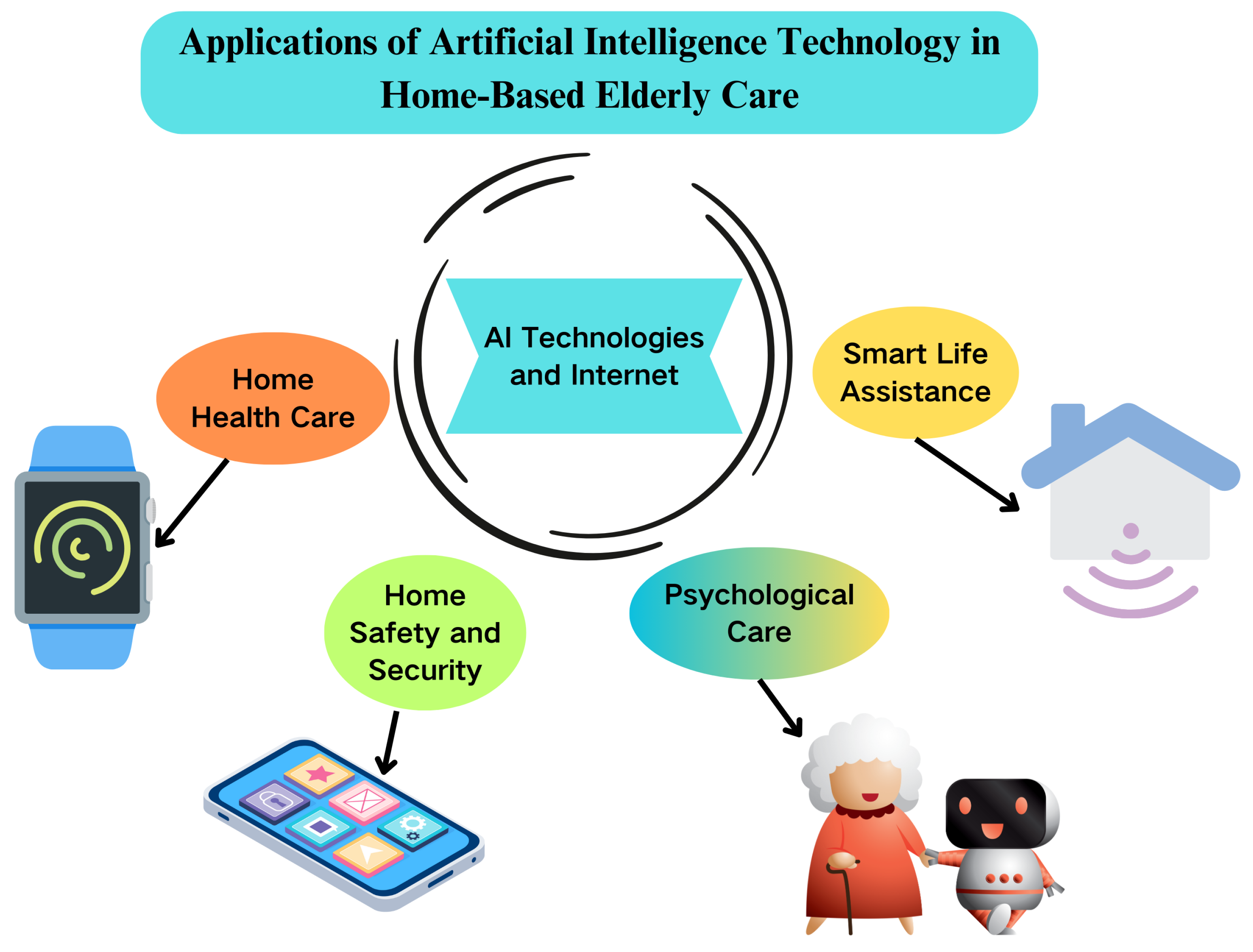 Electronics 14 02463 g001