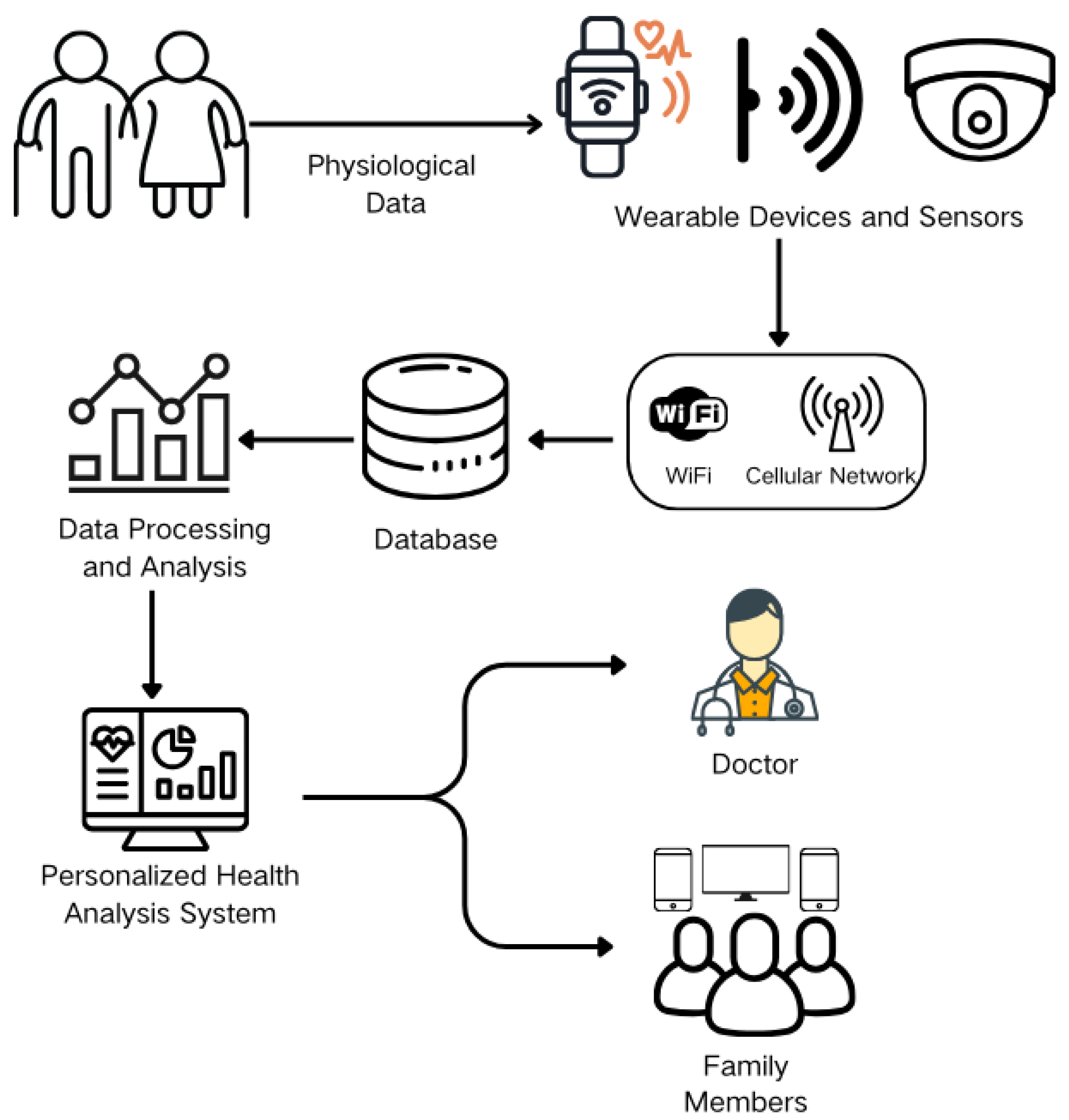 Electronics 14 02463 g003