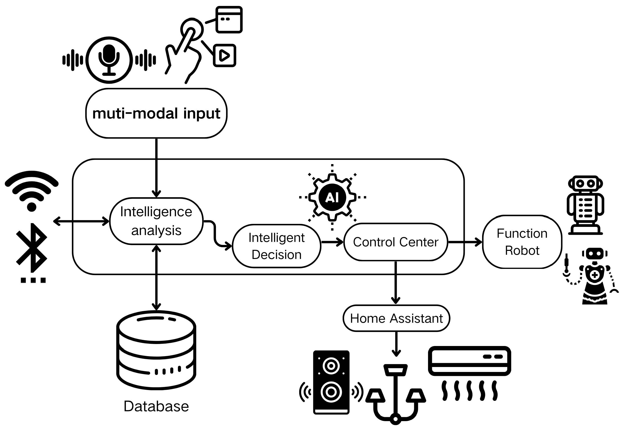 Electronics 14 02463 g005