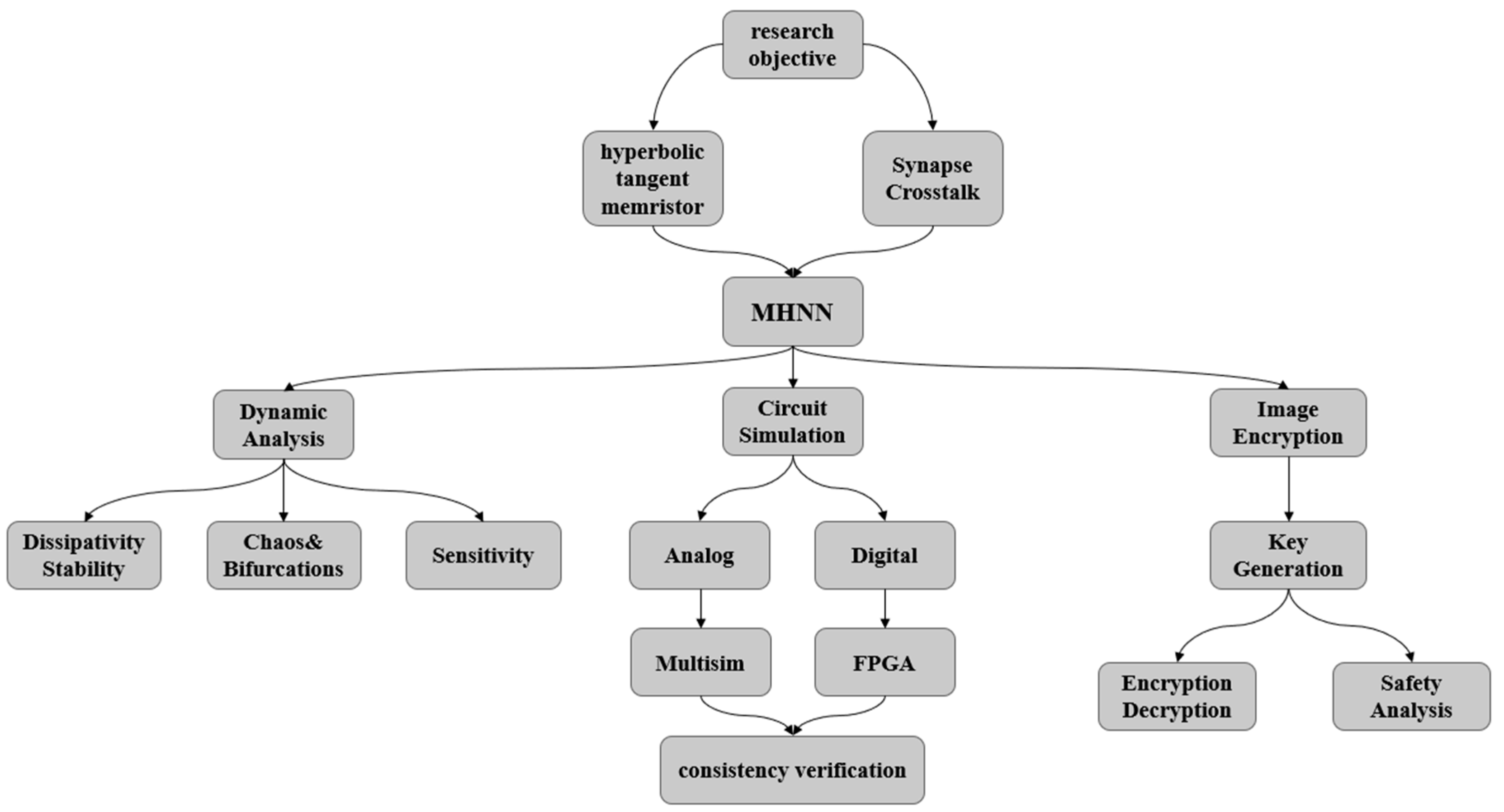 Electronics 14 02464 g001