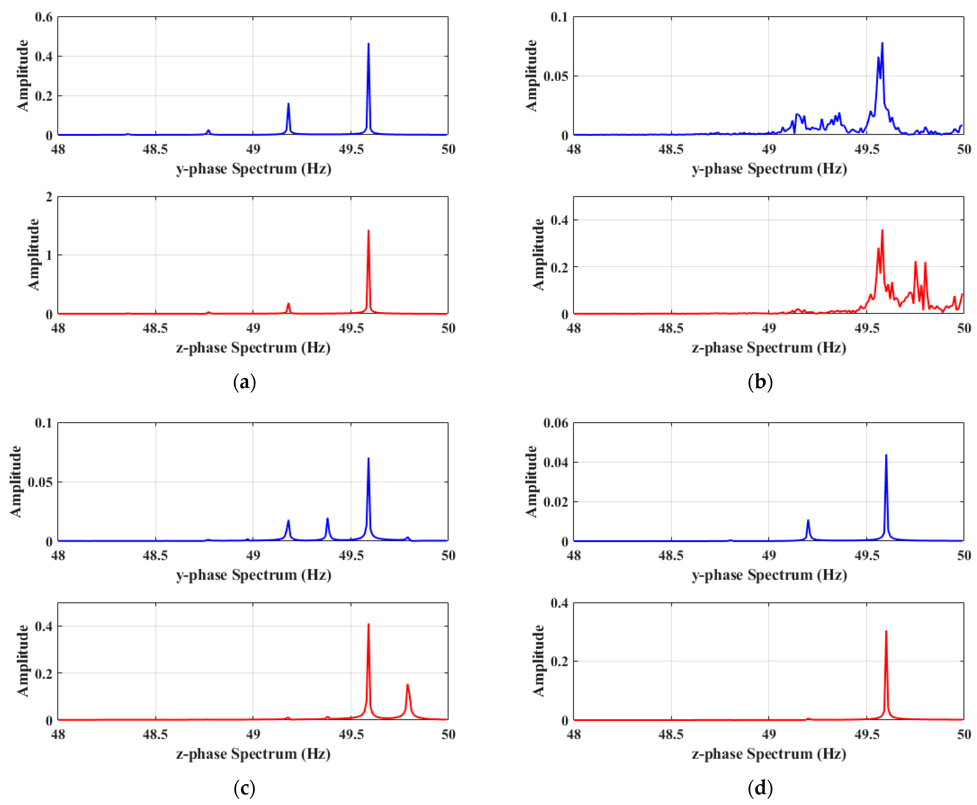 Electronics 14 02464 g012