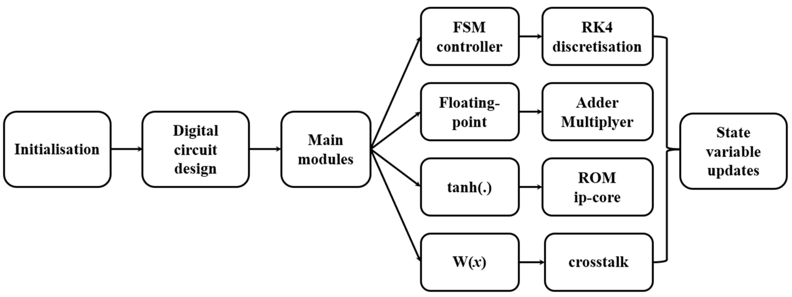 Electronics 14 02464 g017