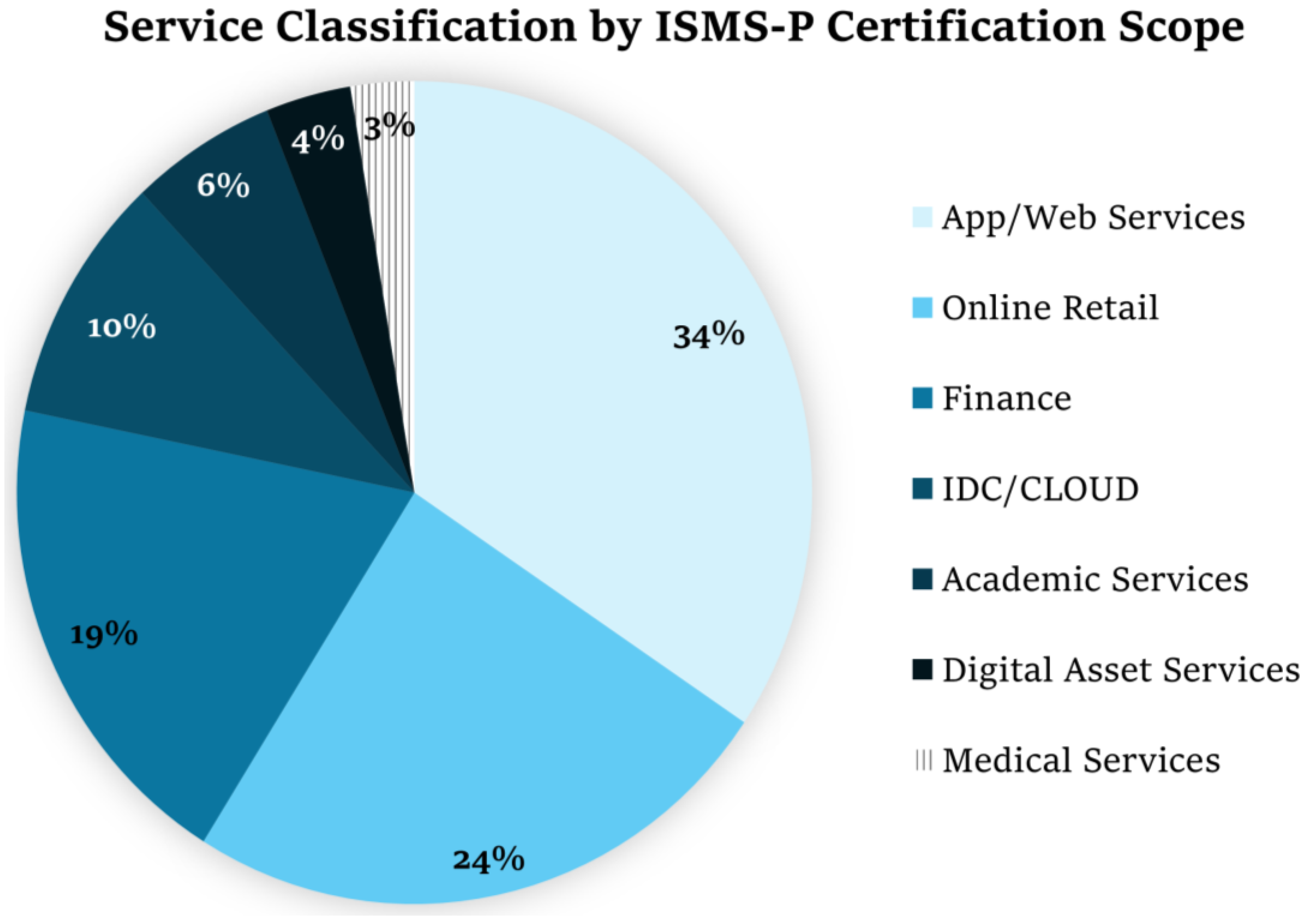 Electronics 14 02465 g003