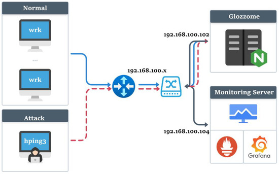 Server Resilency Quantifying Cyber Resilience: A Framework Based on Availability Metrics ...