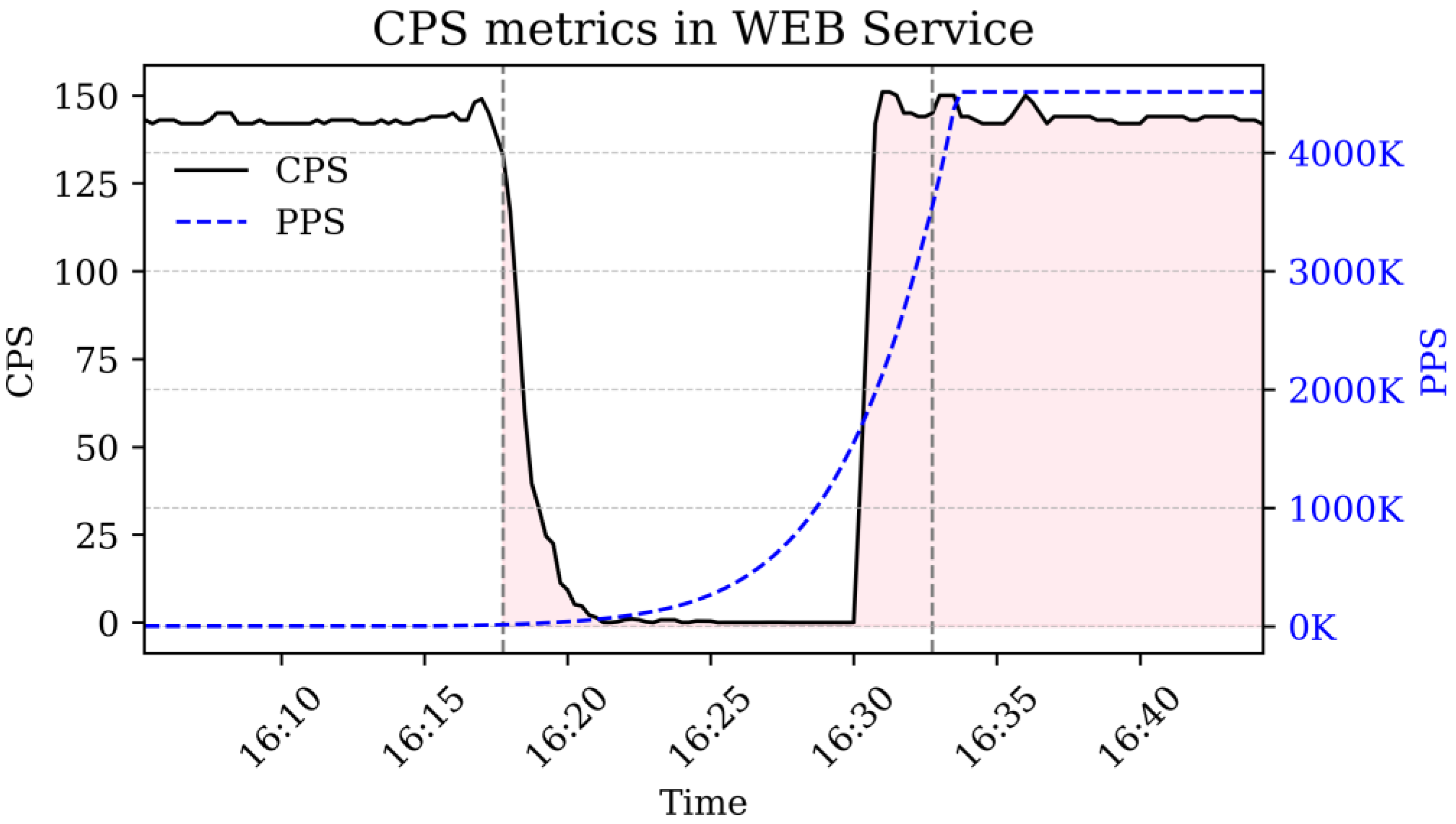 Electronics 14 02465 g007