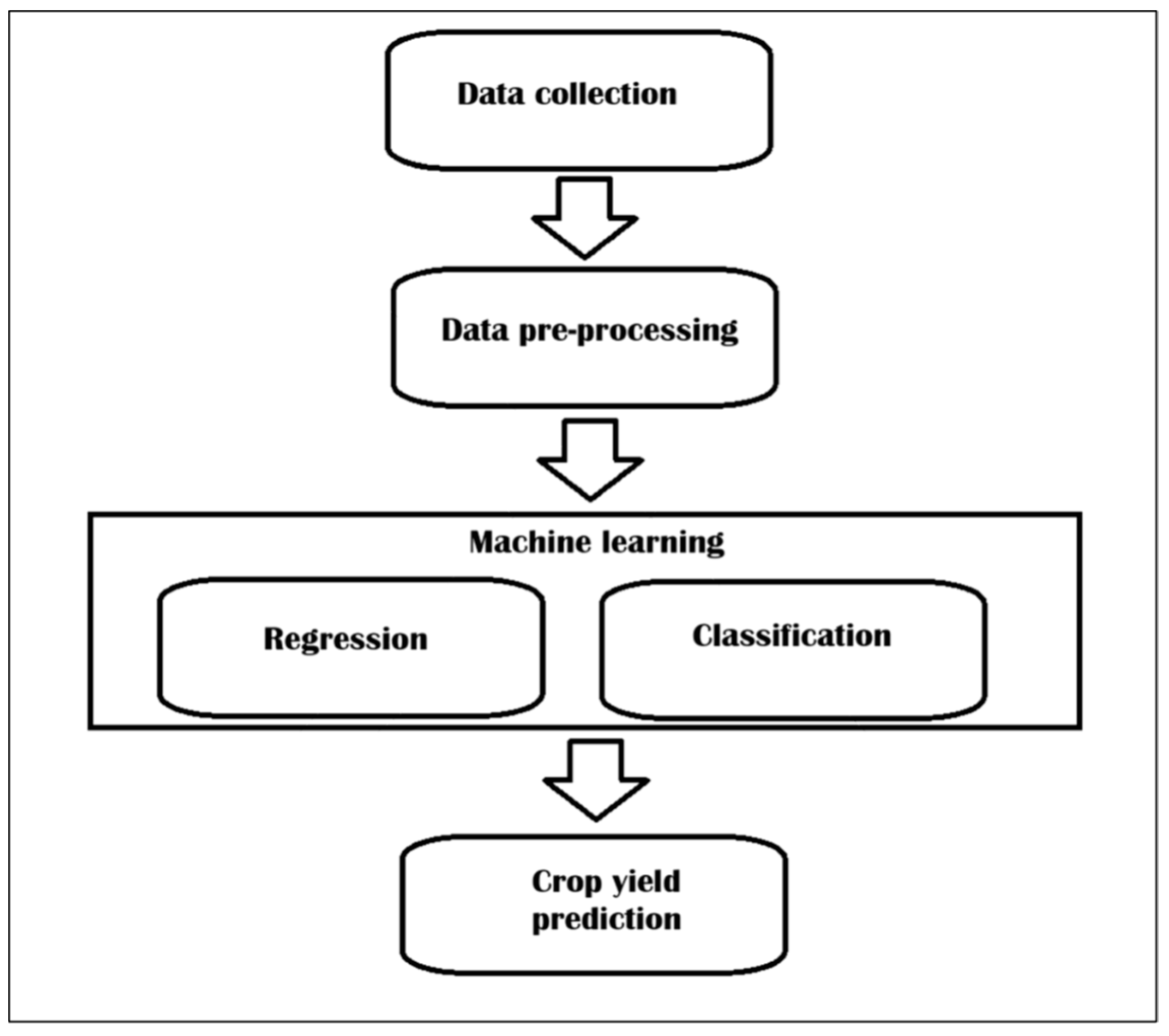Electronics 14 02466 g001