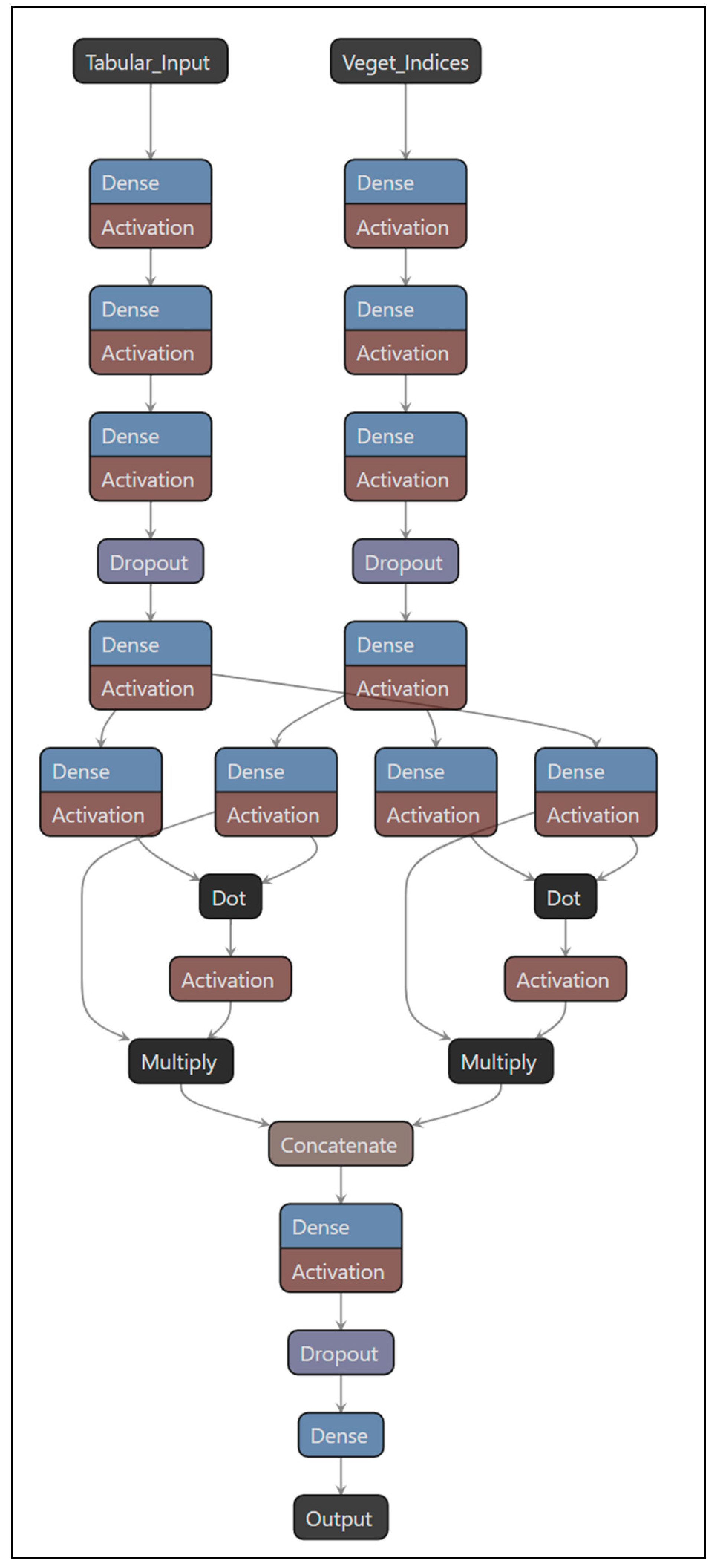 Electronics 14 02466 g004