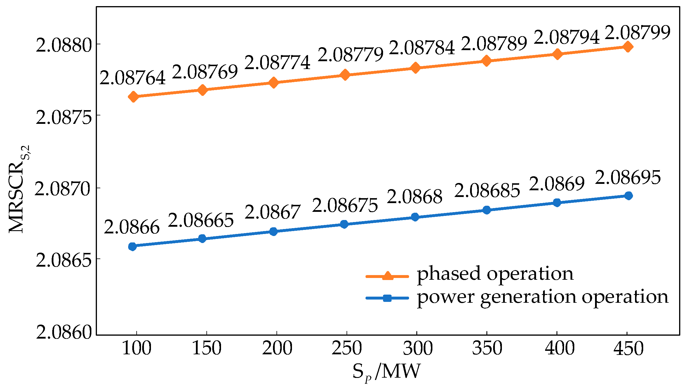 Electronics 14 02467 g006
