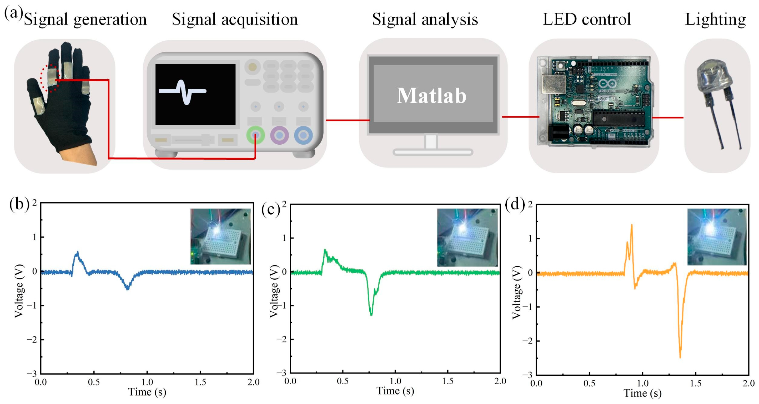 Electronics 14 02469 g004