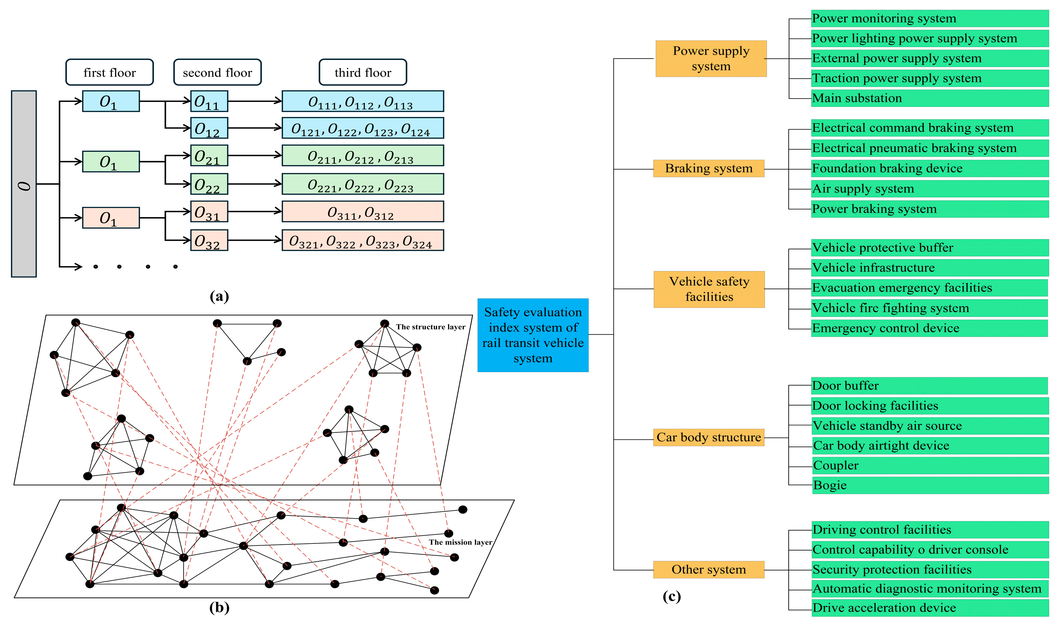 Electronics 14 02470 g002