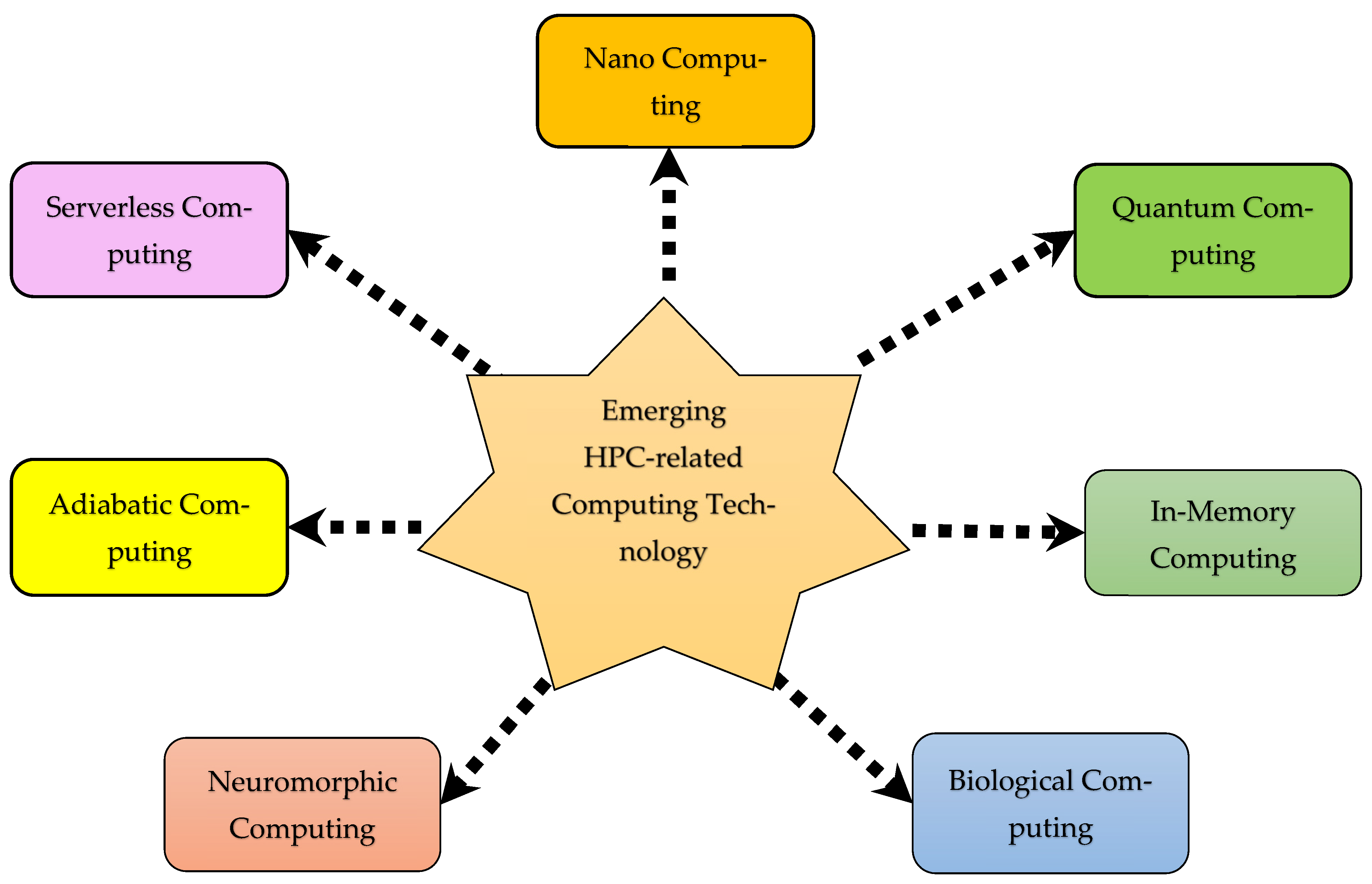 Electronics 14 02476 g004 Electronics 14 02476 g004