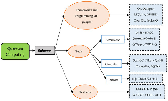 A Systematic Review and Classification of HPC-Related Emerging ...