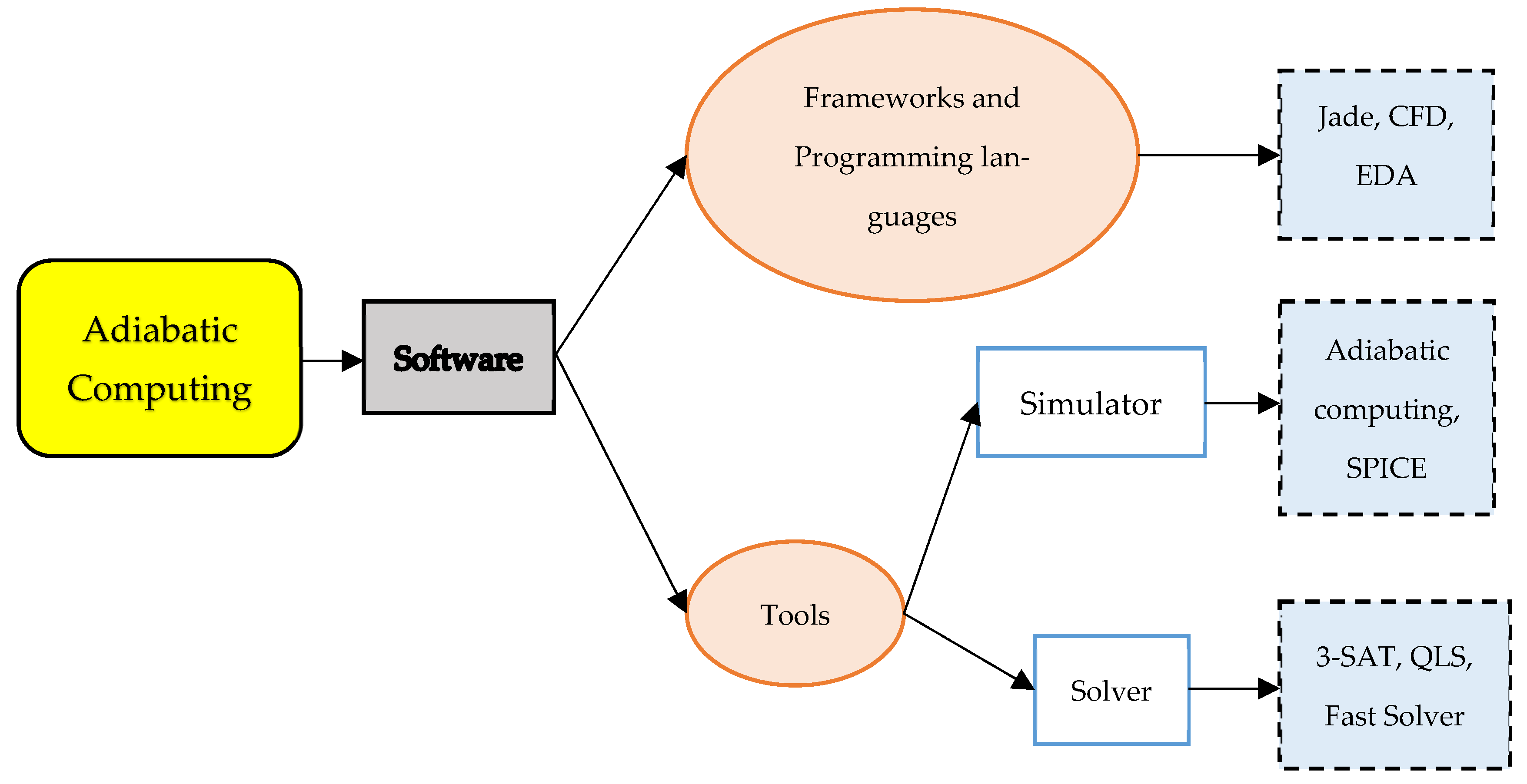 Electronics 14 02476 g007 Electronics 14 02476 g007