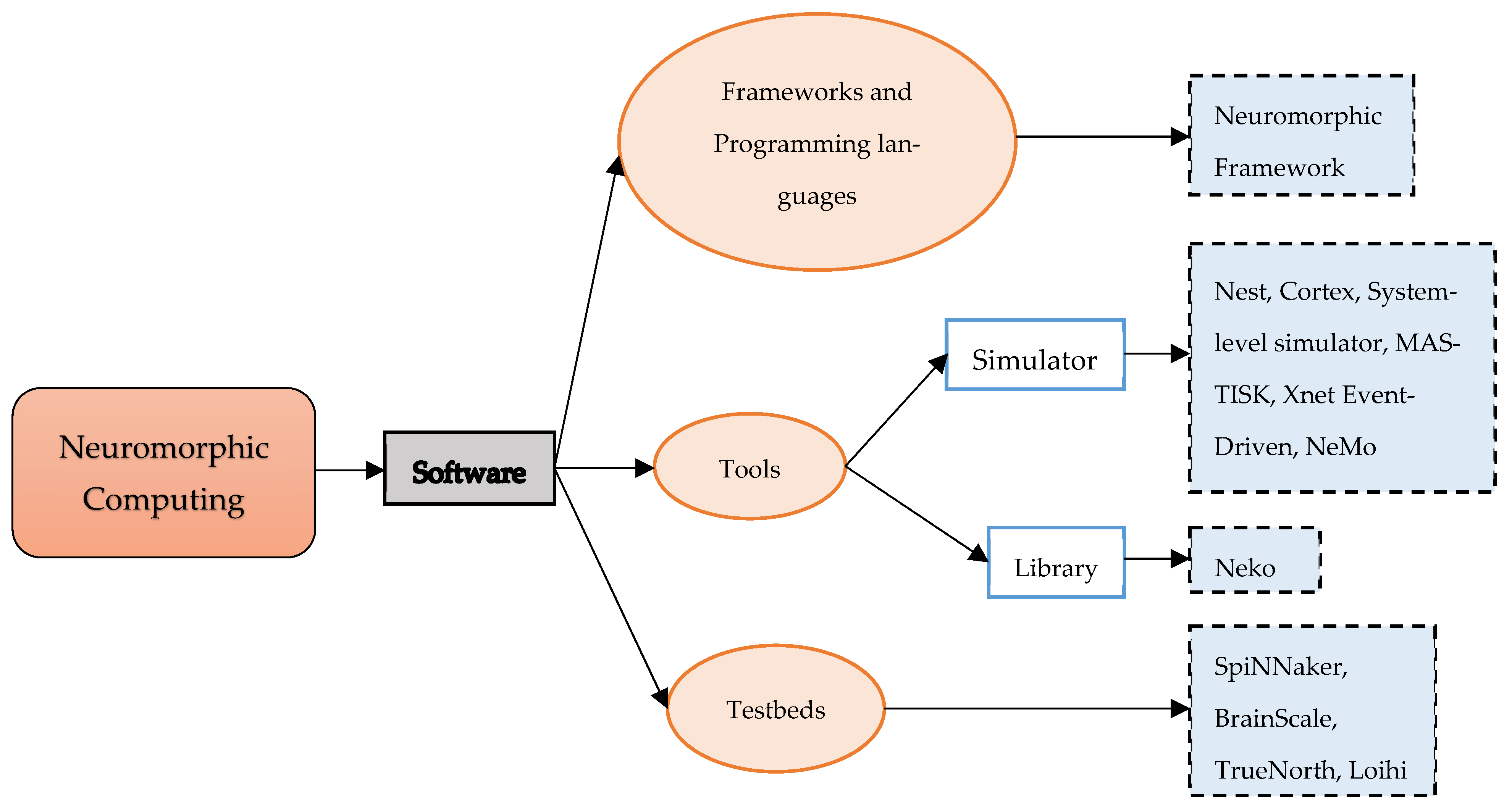 Electronics 14 02476 g010 Electronics 14 02476 g010