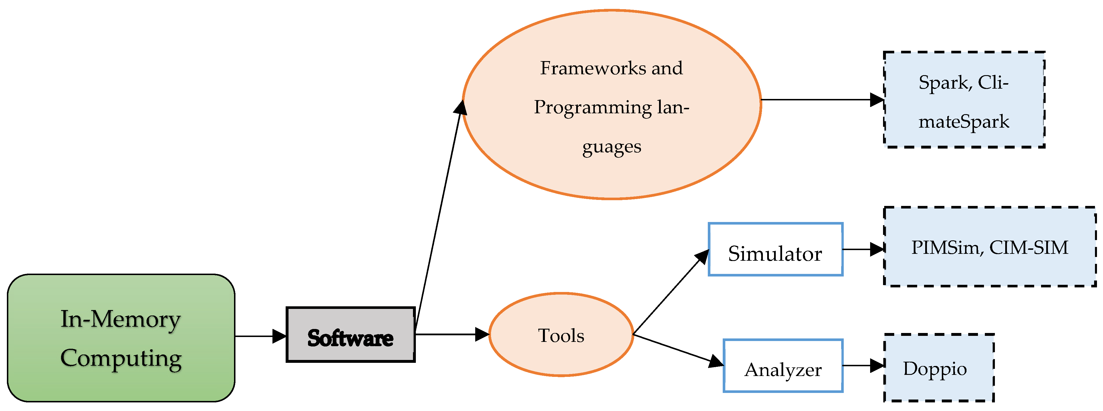 Electronics 14 02476 g011 Electronics 14 02476 g011