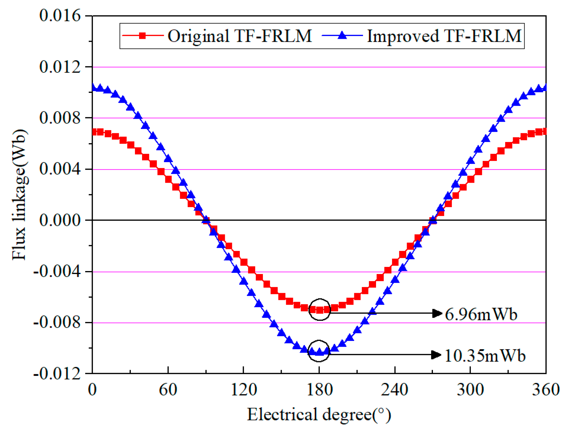 Electronics 14 02477 g004