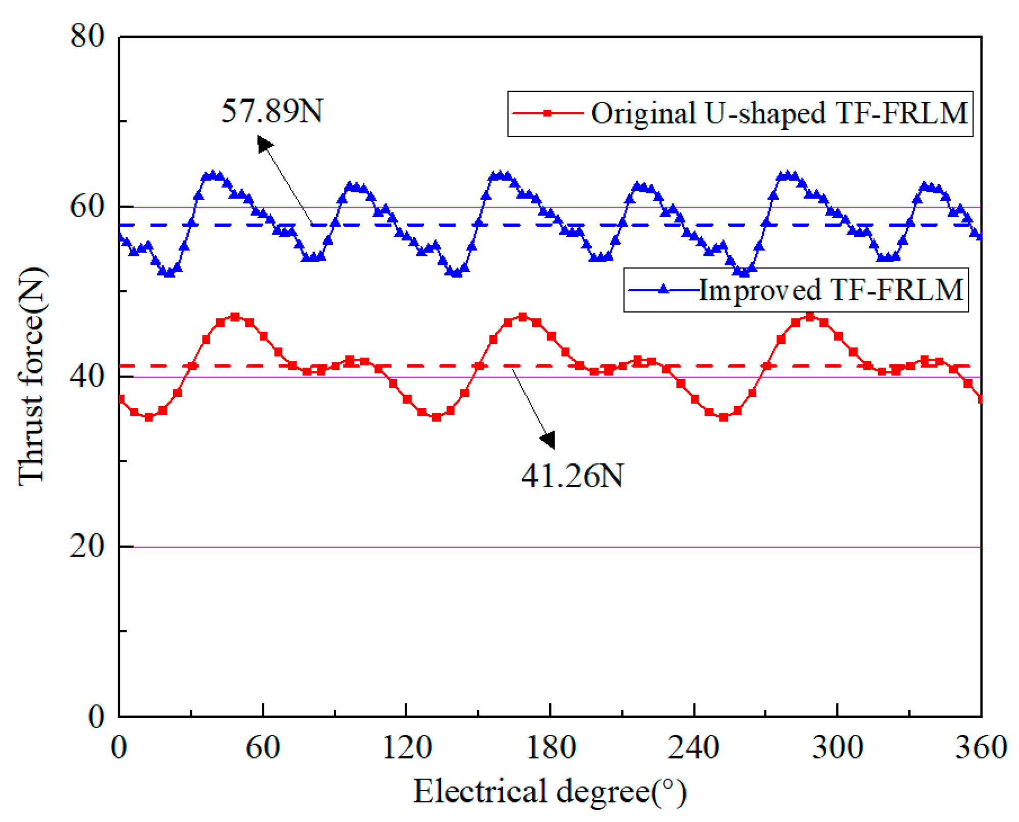 Electronics 14 02477 g005