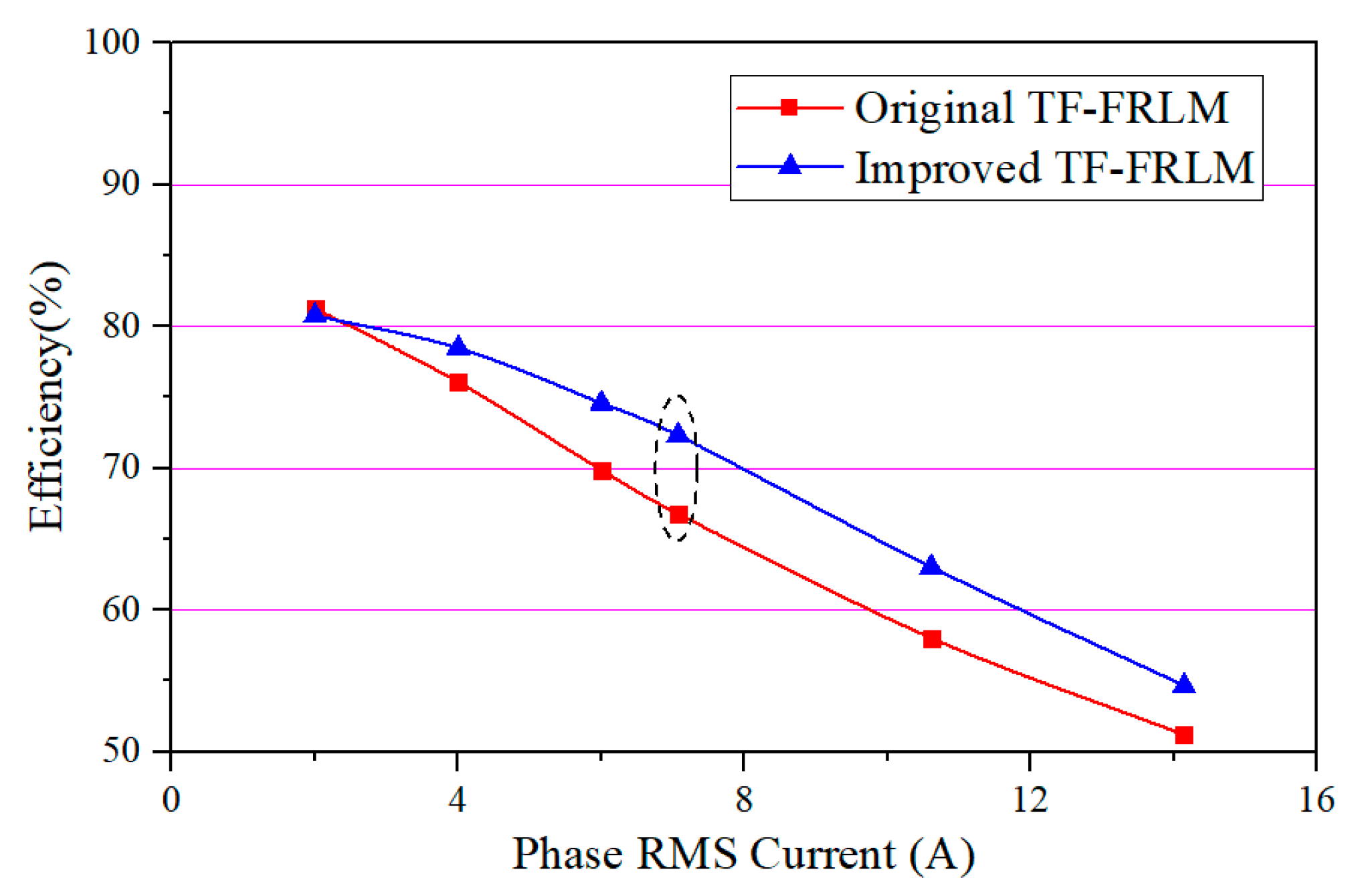 Electronics 14 02477 g006